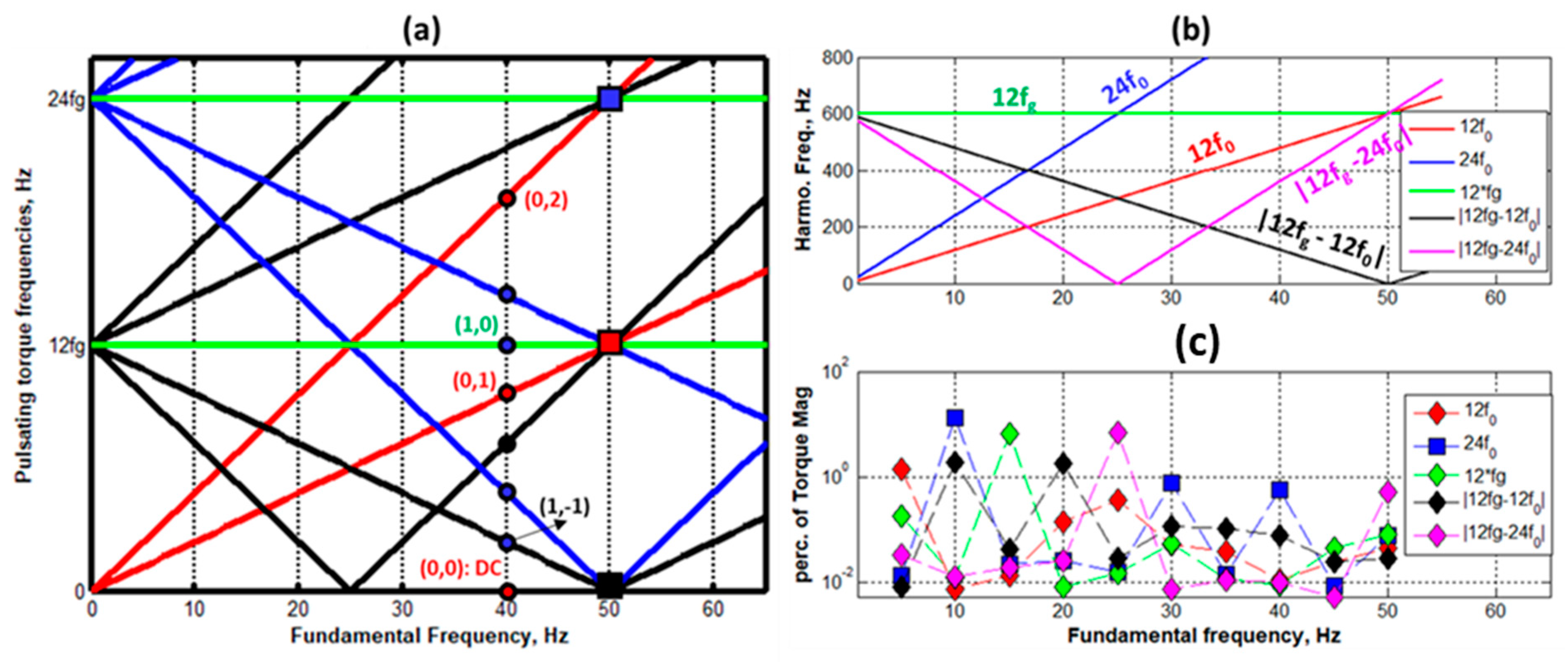 Energies 14 03223 g025 550