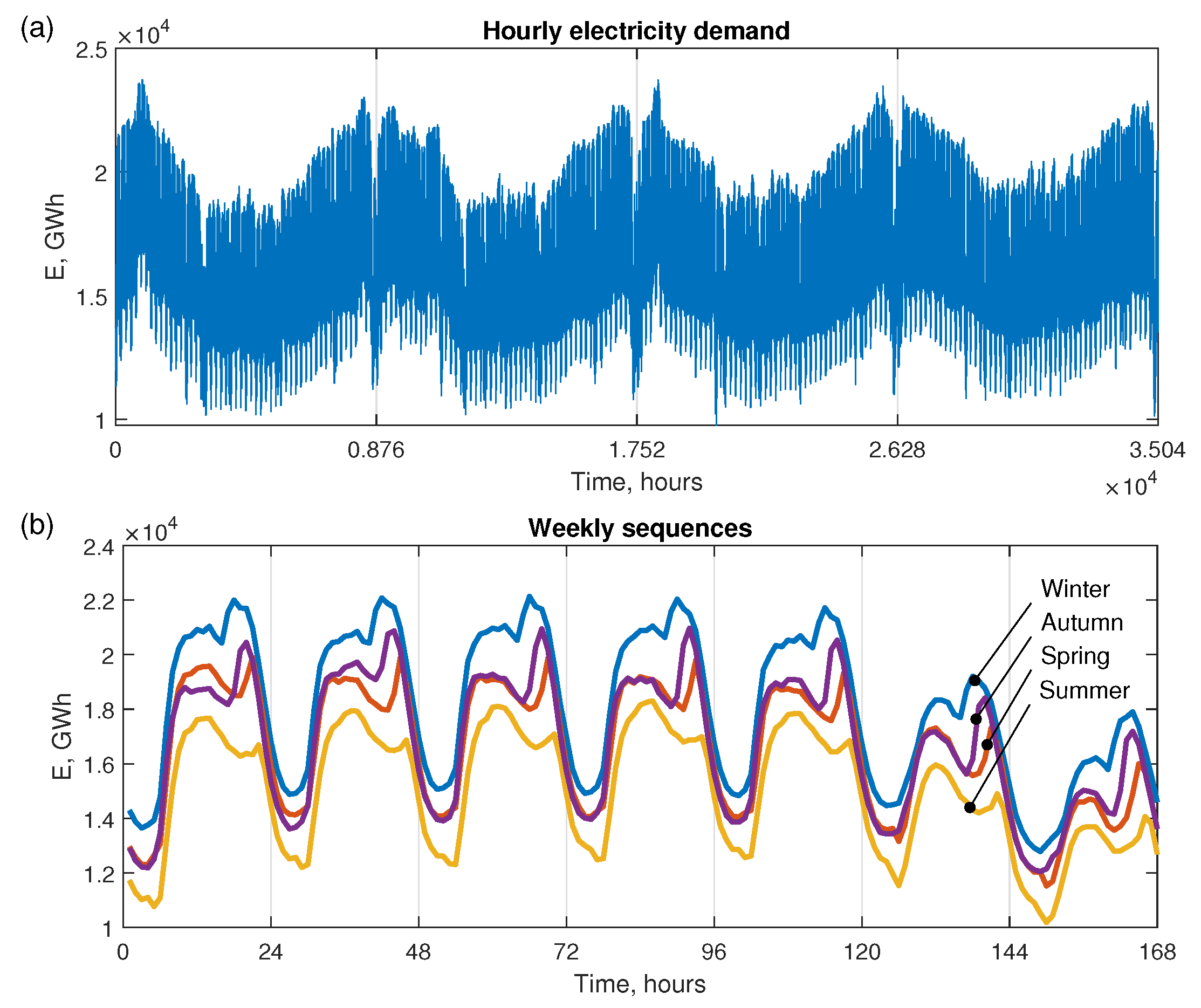 Energies 14 03224 g002