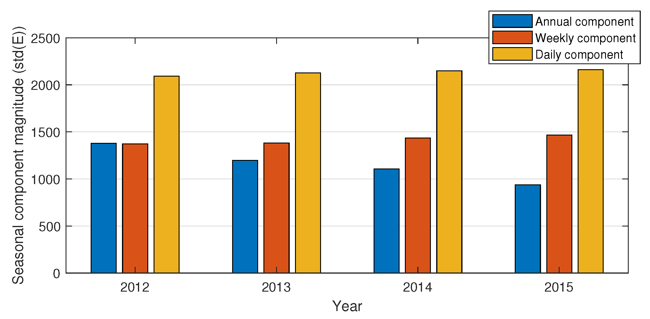 Energies 14 03224 g003