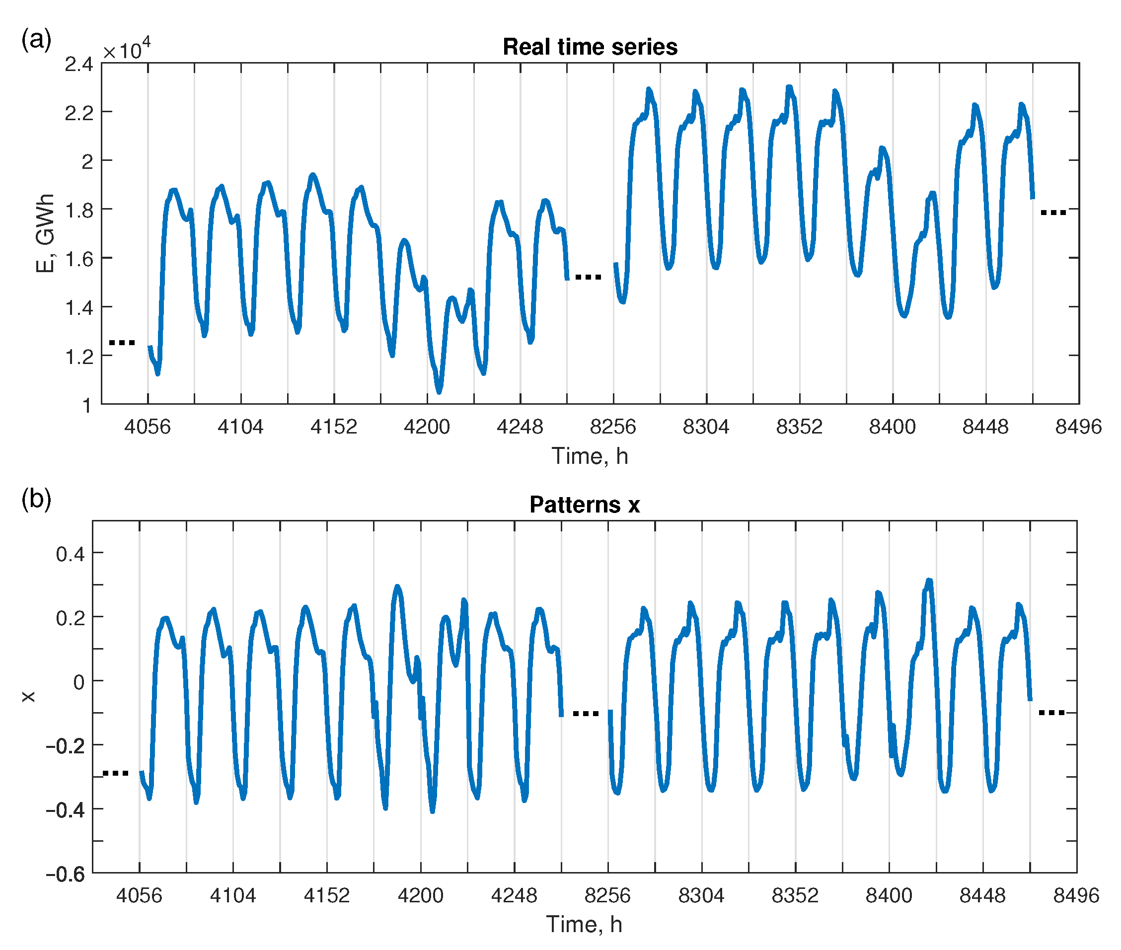 Energies 14 03224 g004a
