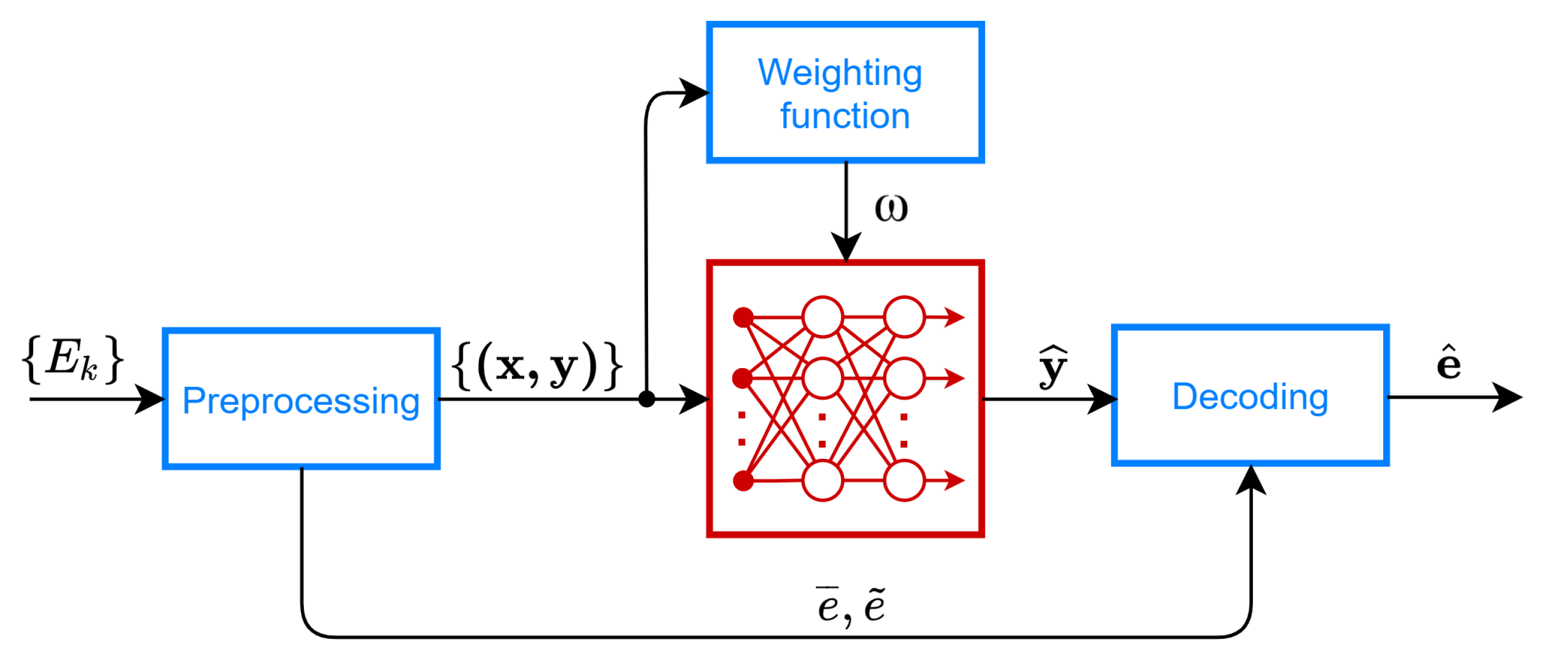 Energies 14 03224 g006
