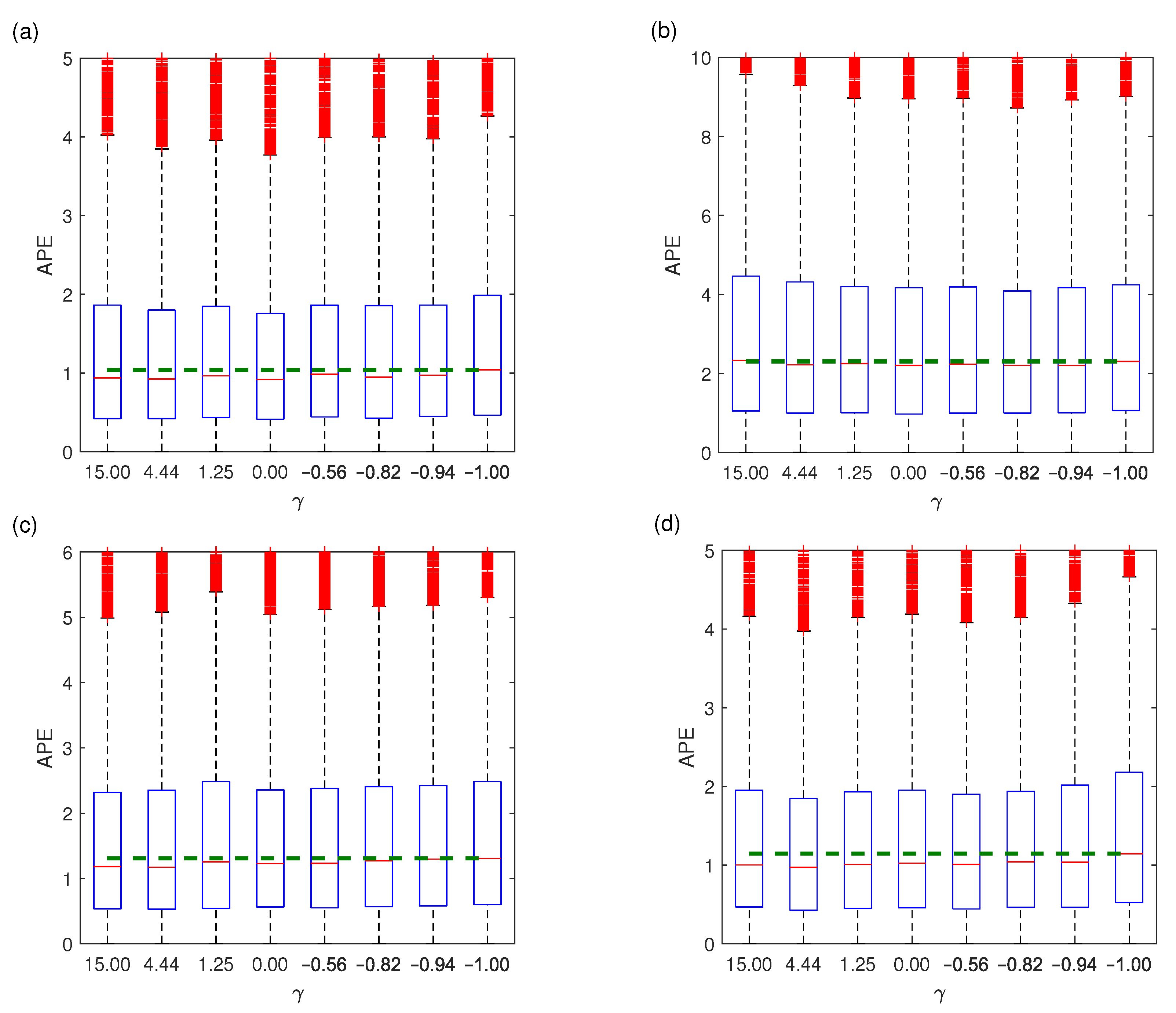 Energies 14 03224 g007
