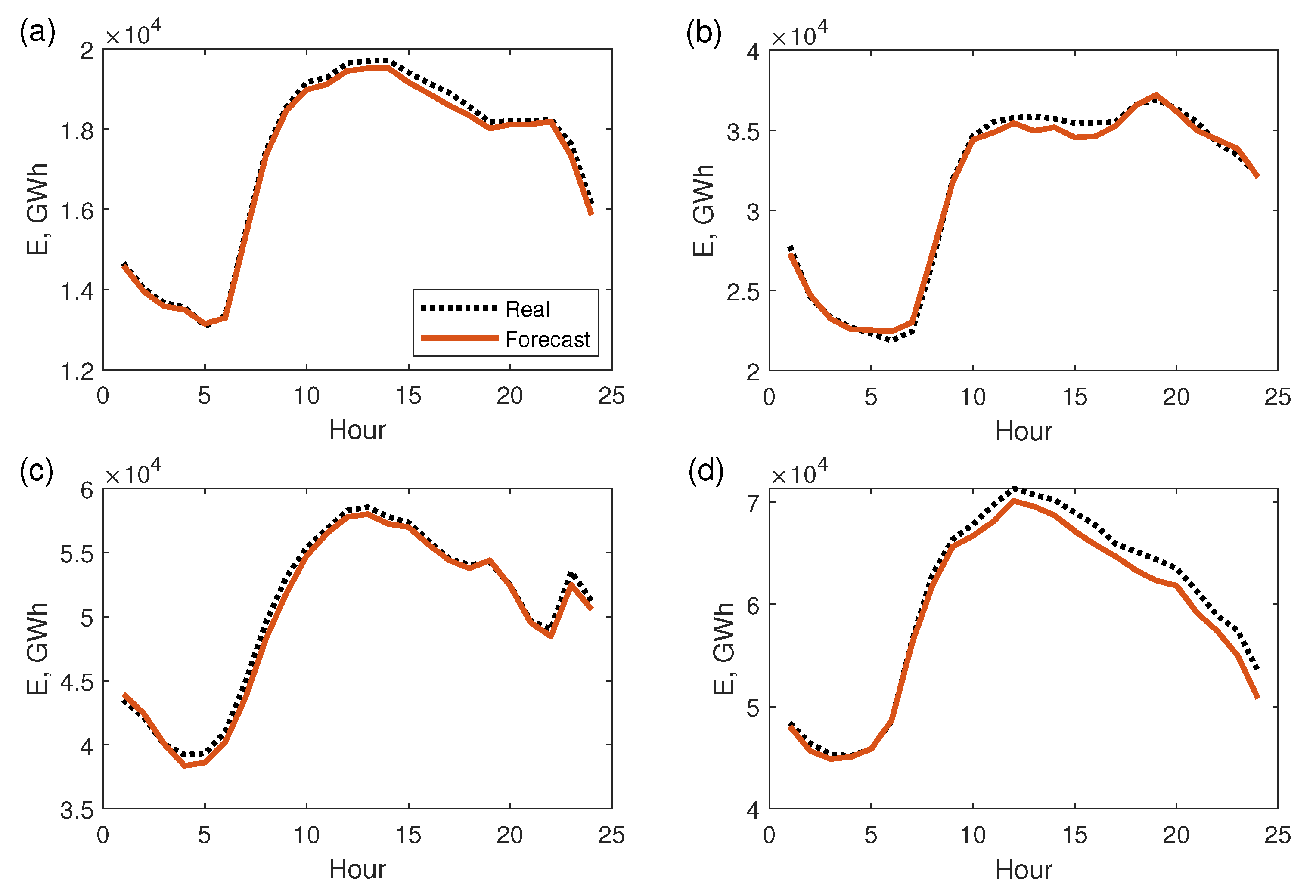 Energies 14 03224 g010