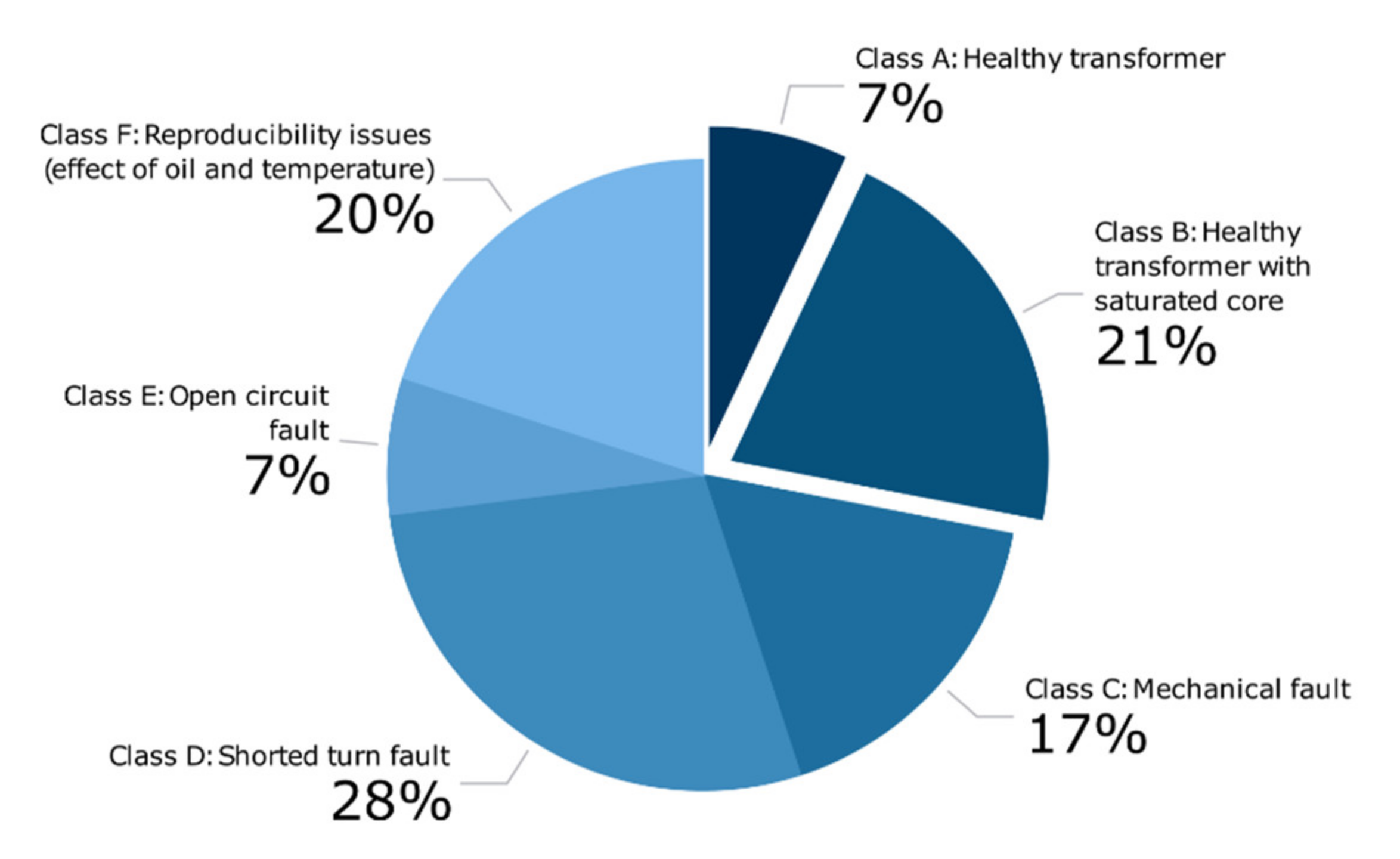 Energies 14 03227 g002