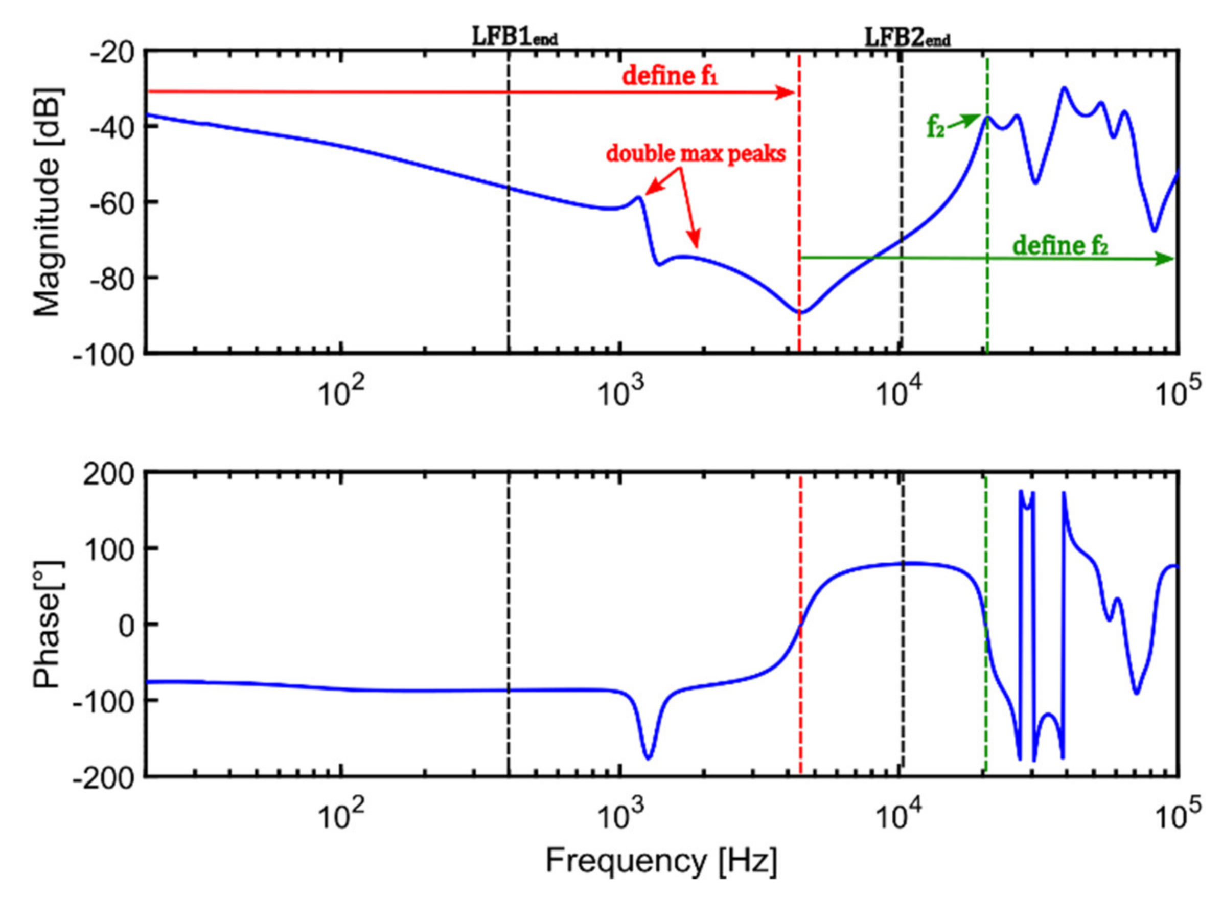 Energies 14 03227 g008