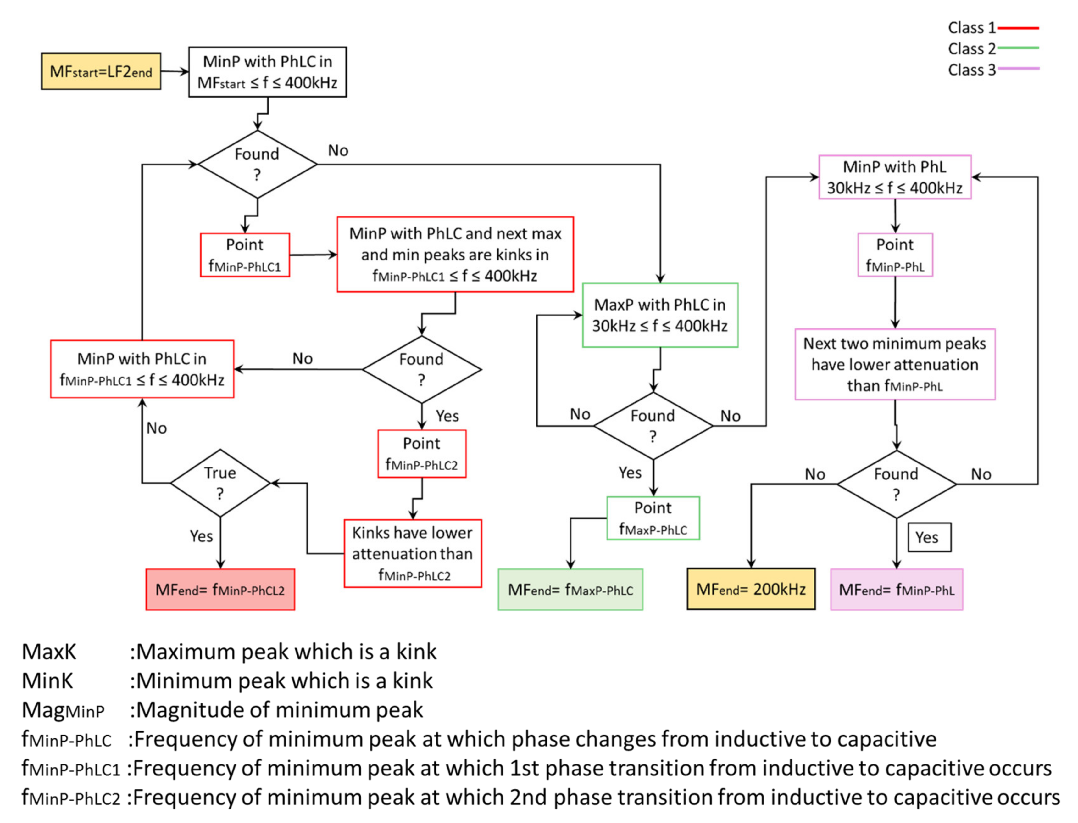 Energies 14 03227 g010