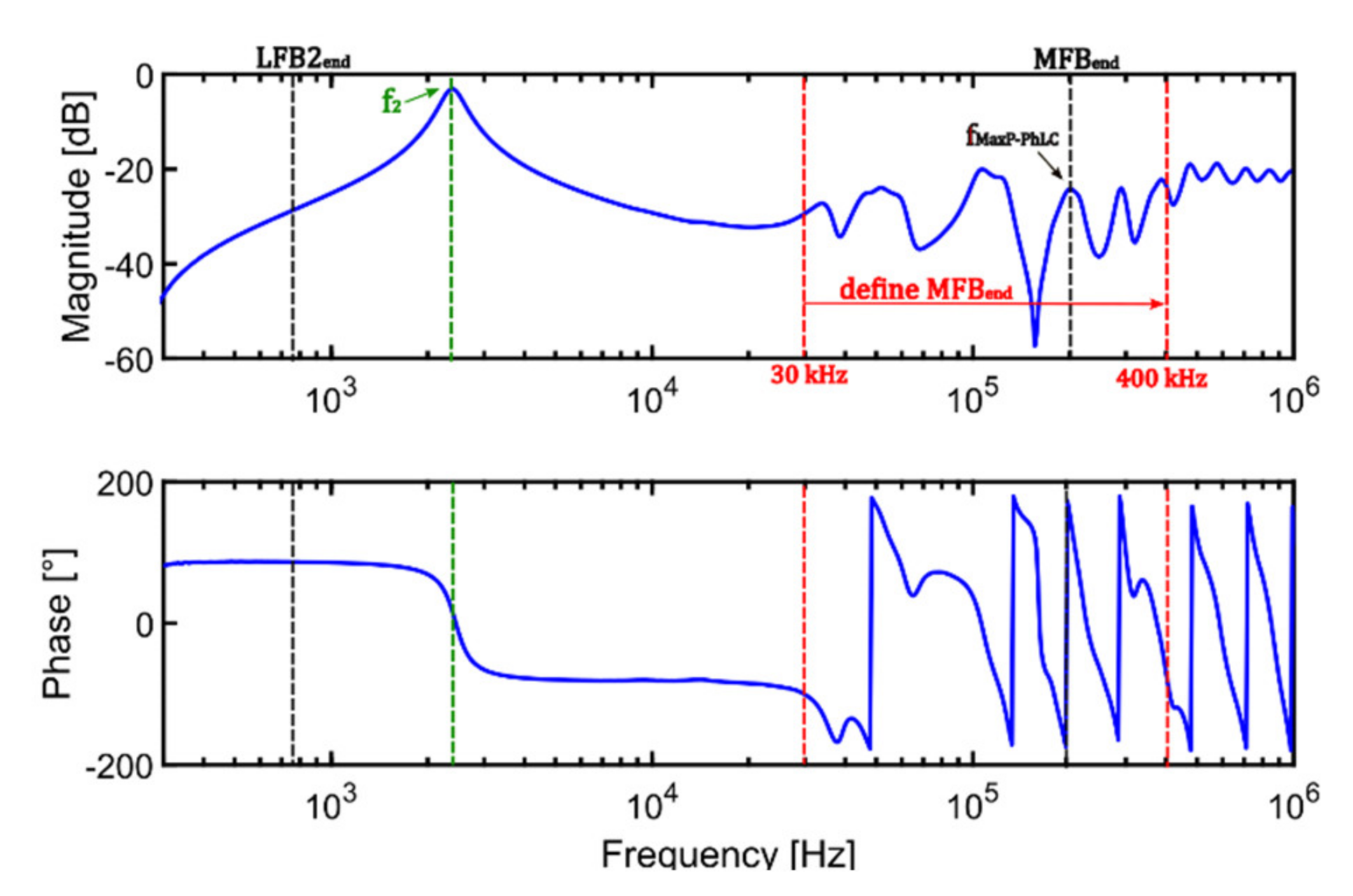Energies 14 03227 g012