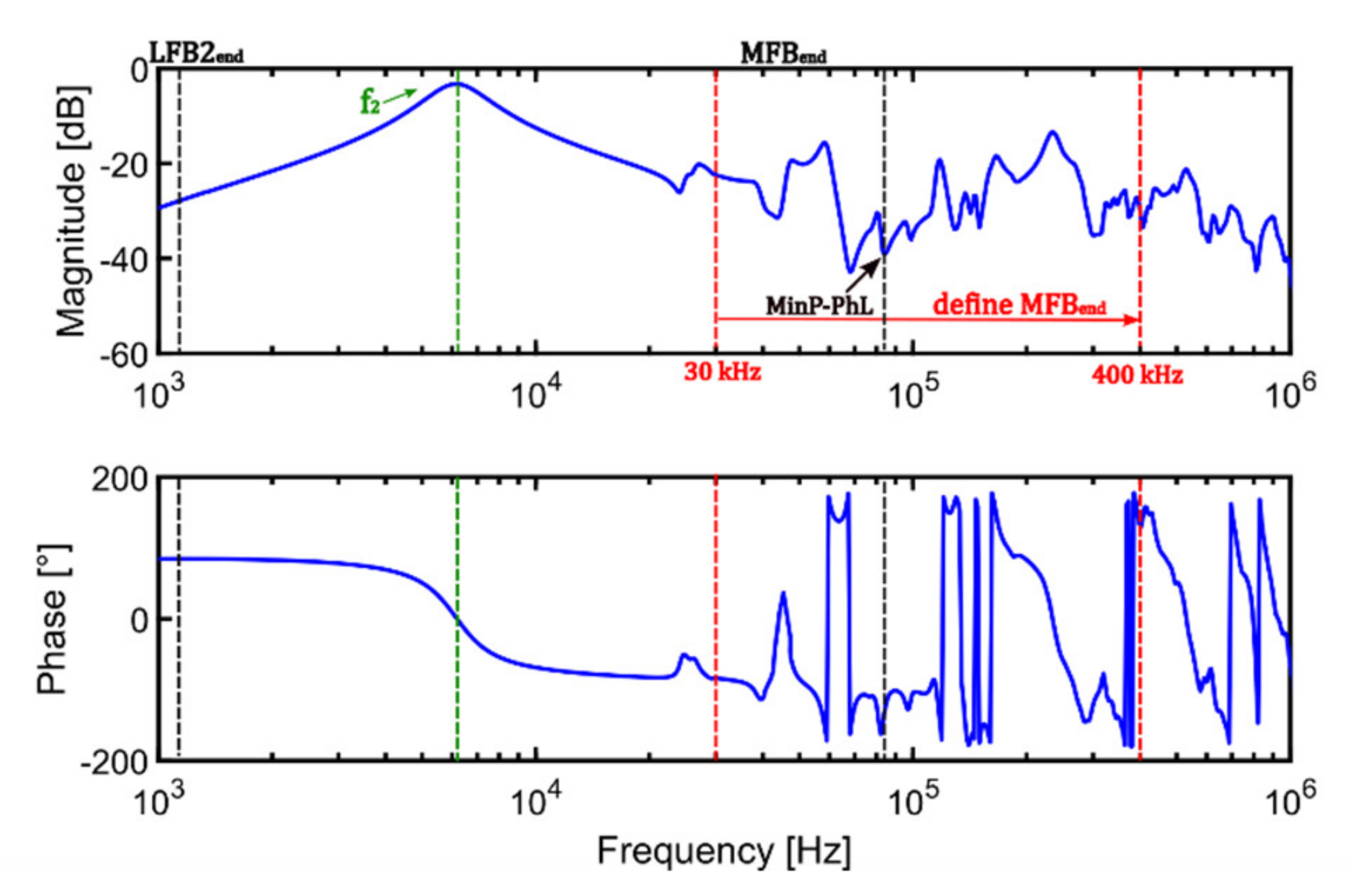 Energies 14 03227 g013