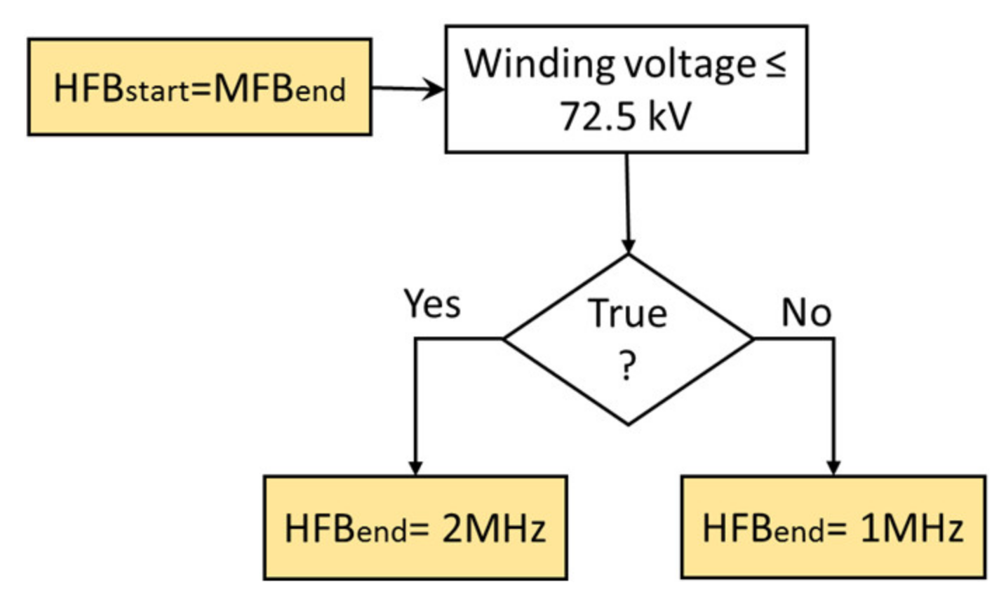 Energies 14 03227 g014
