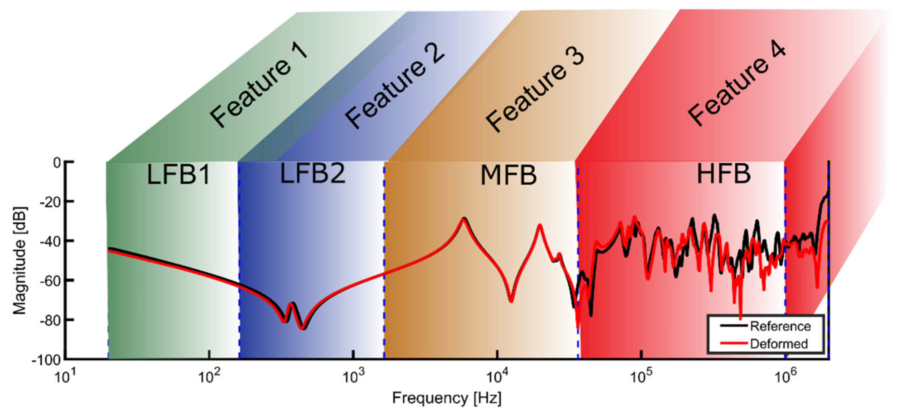 Energies 14 03227 g015