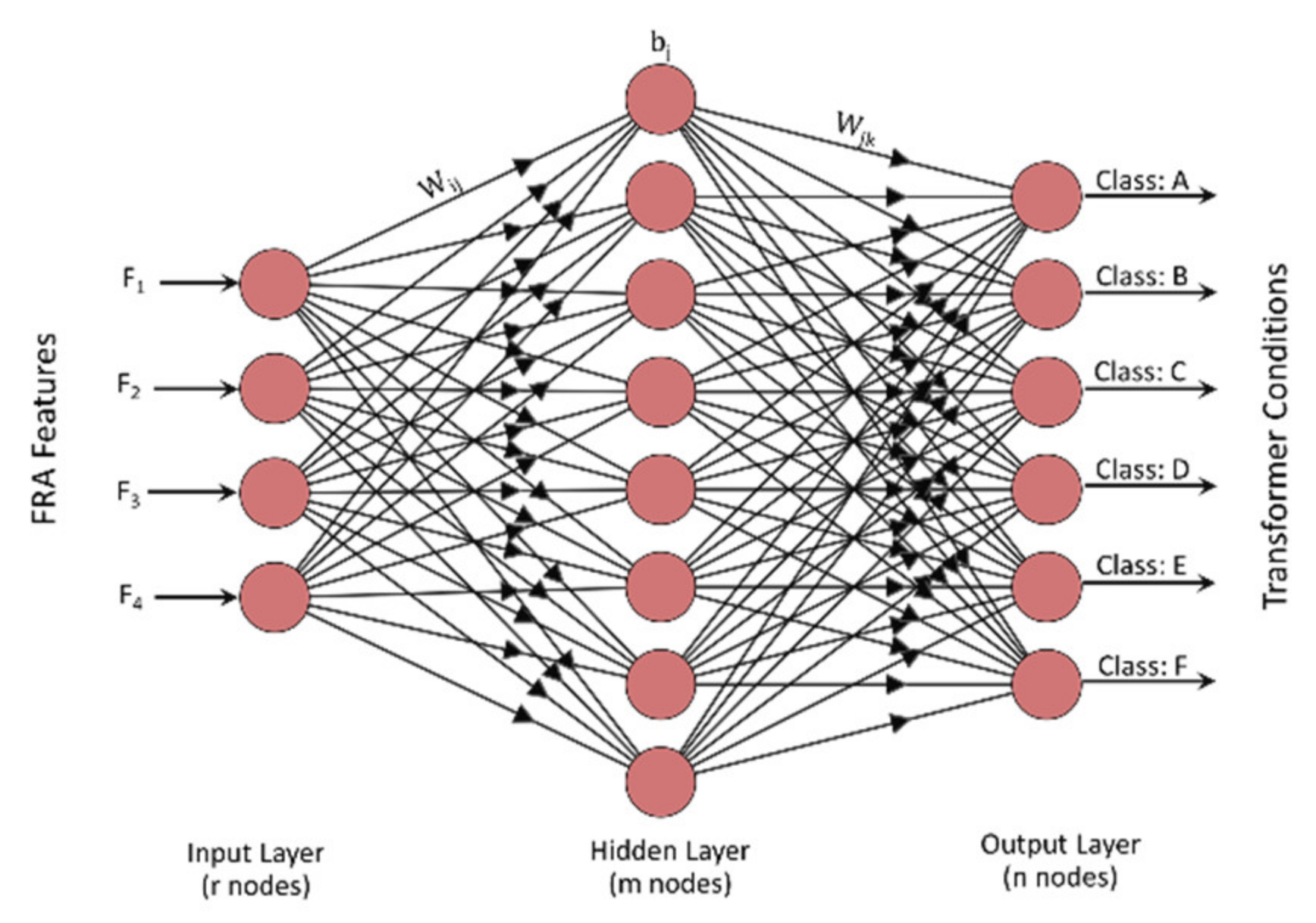 Transformer neural network. Transformer нейронная сеть. Гибридные нейронные сети. Нейронный трансформатор.