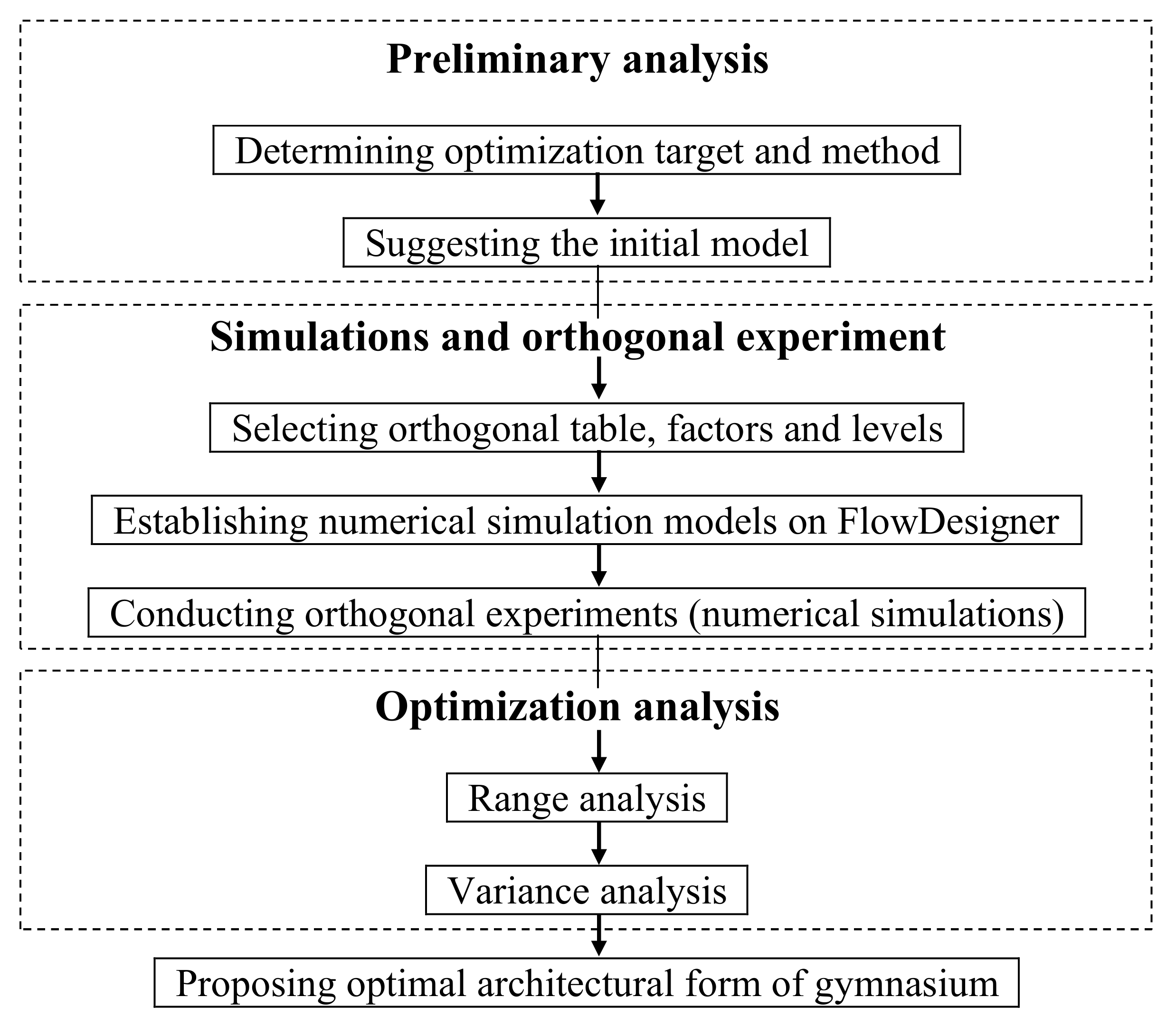 Energies 14 03228 g001