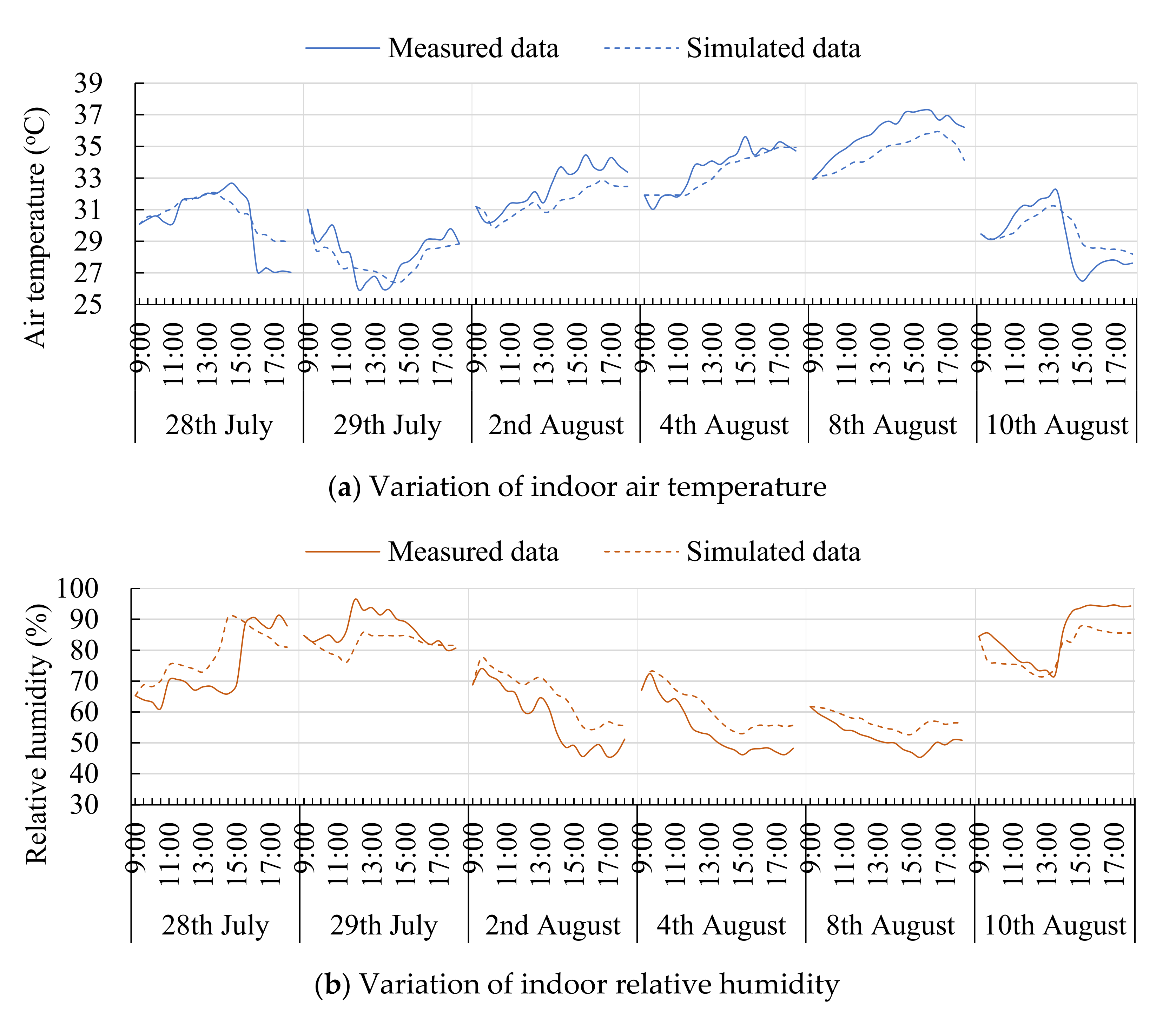 Energies 14 03228 g003a