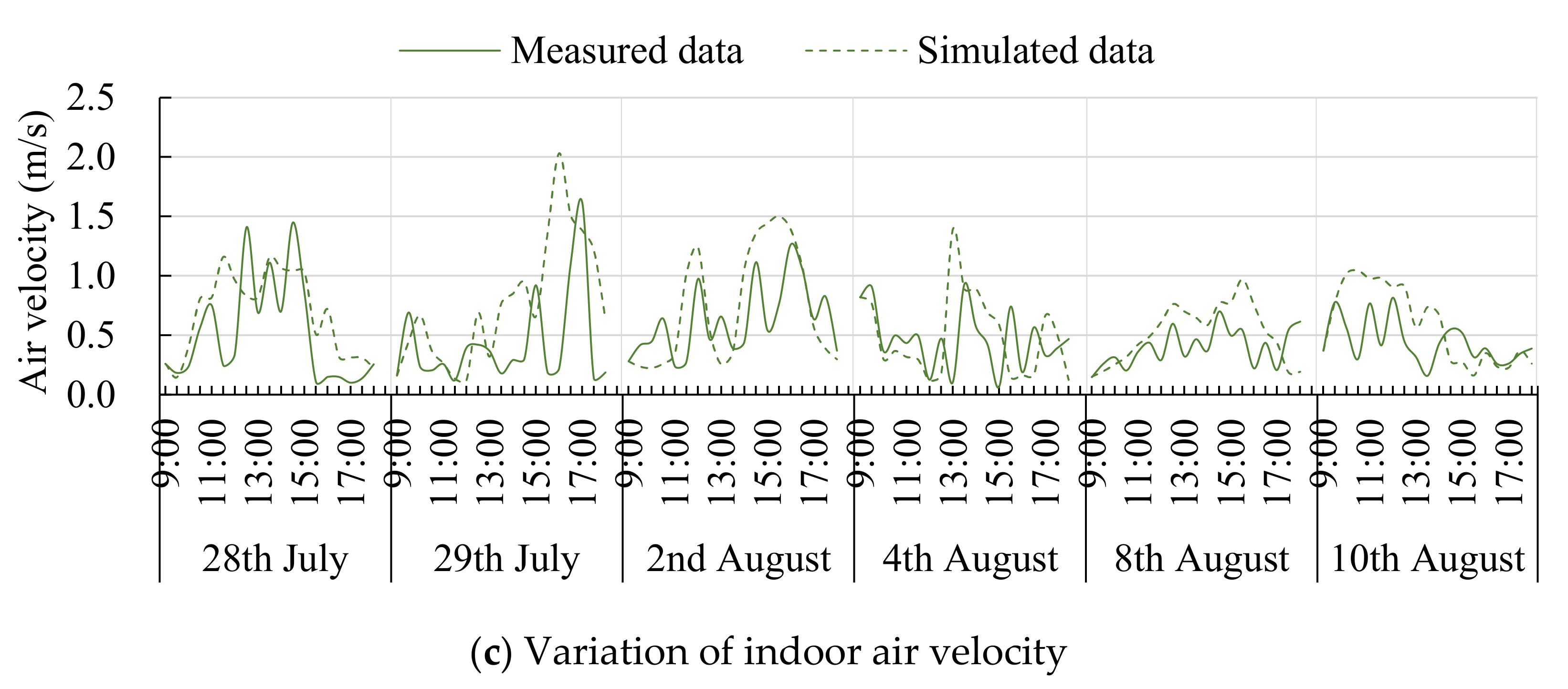 Energies 14 03228 g003b