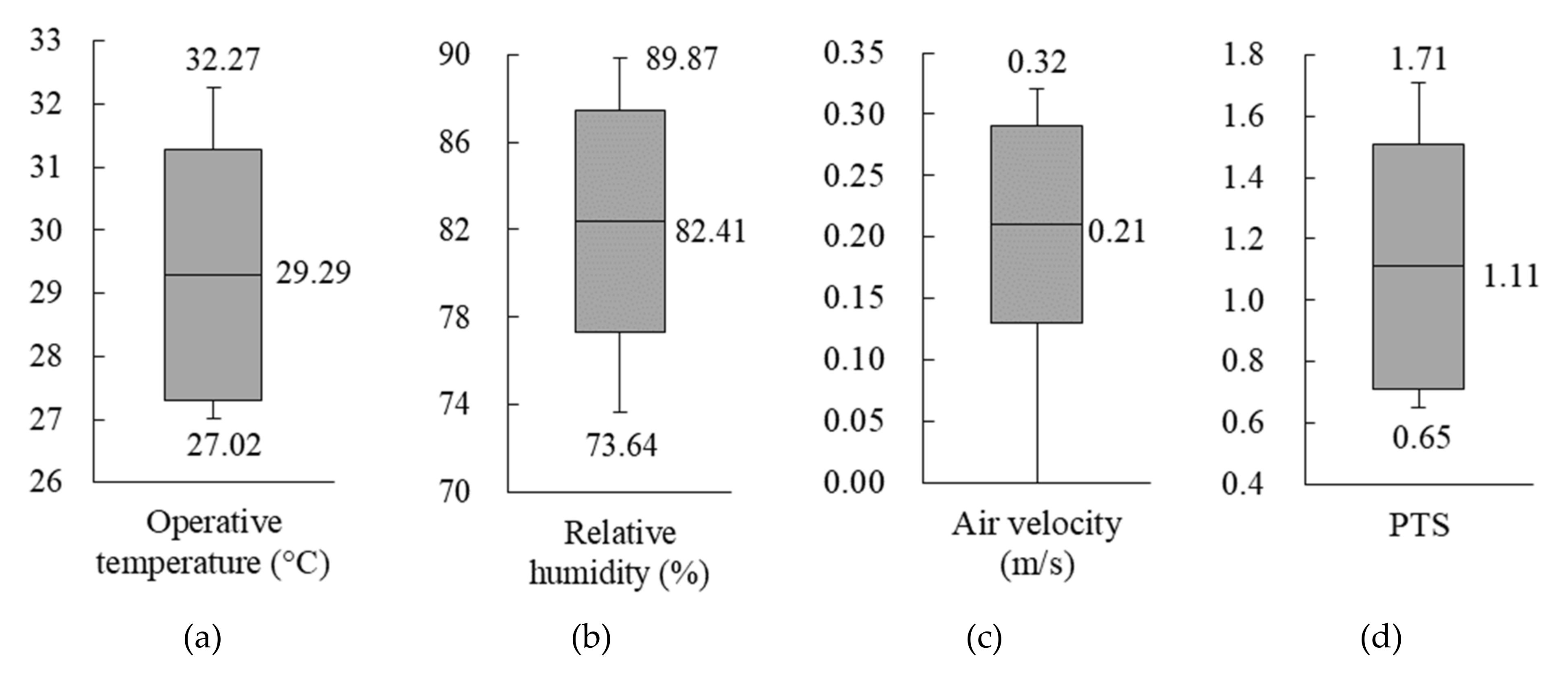 Energies 14 03228 g005