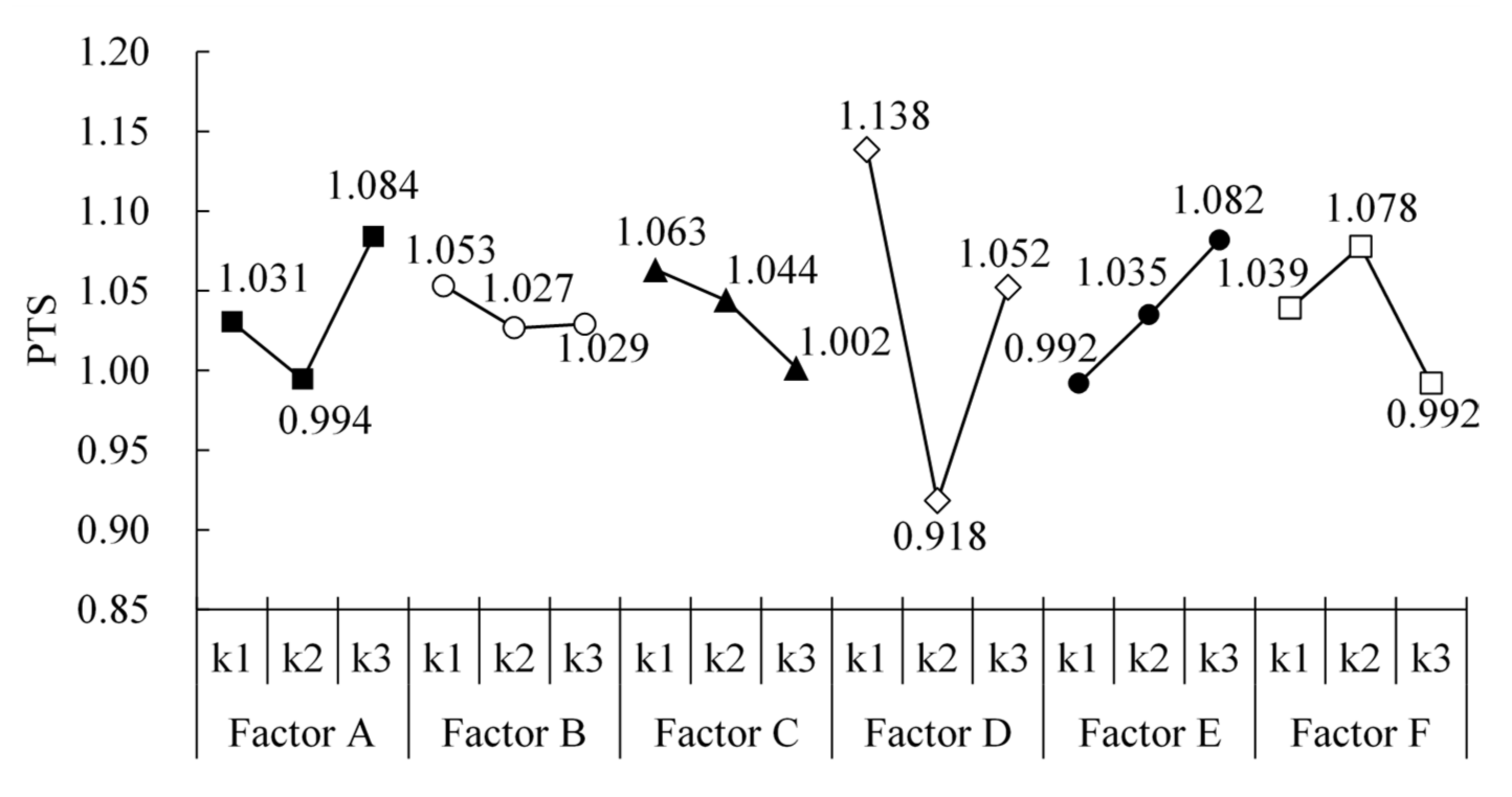 Energies 14 03228 g006