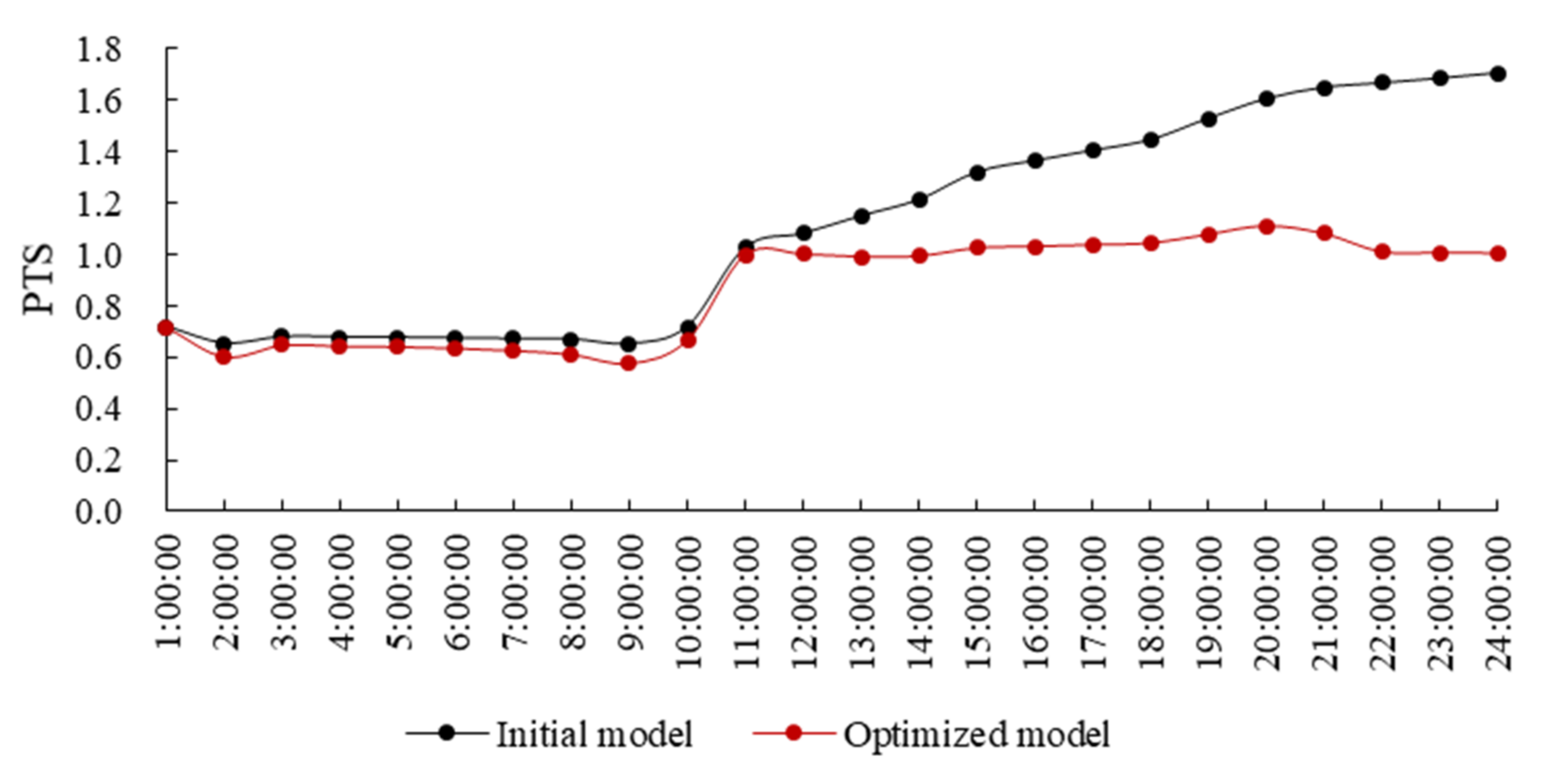 Energies 14 03228 g007
