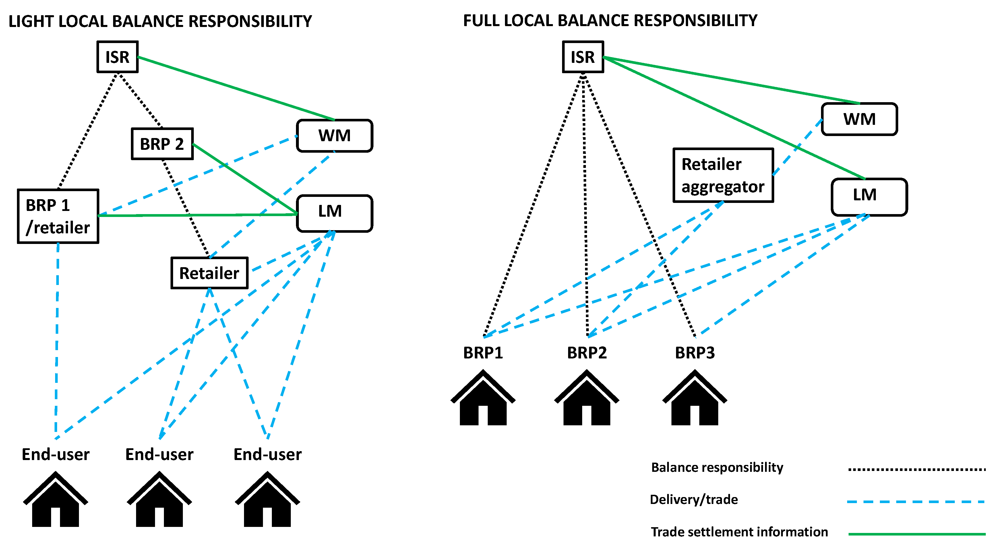 Energies 14 03229 g003