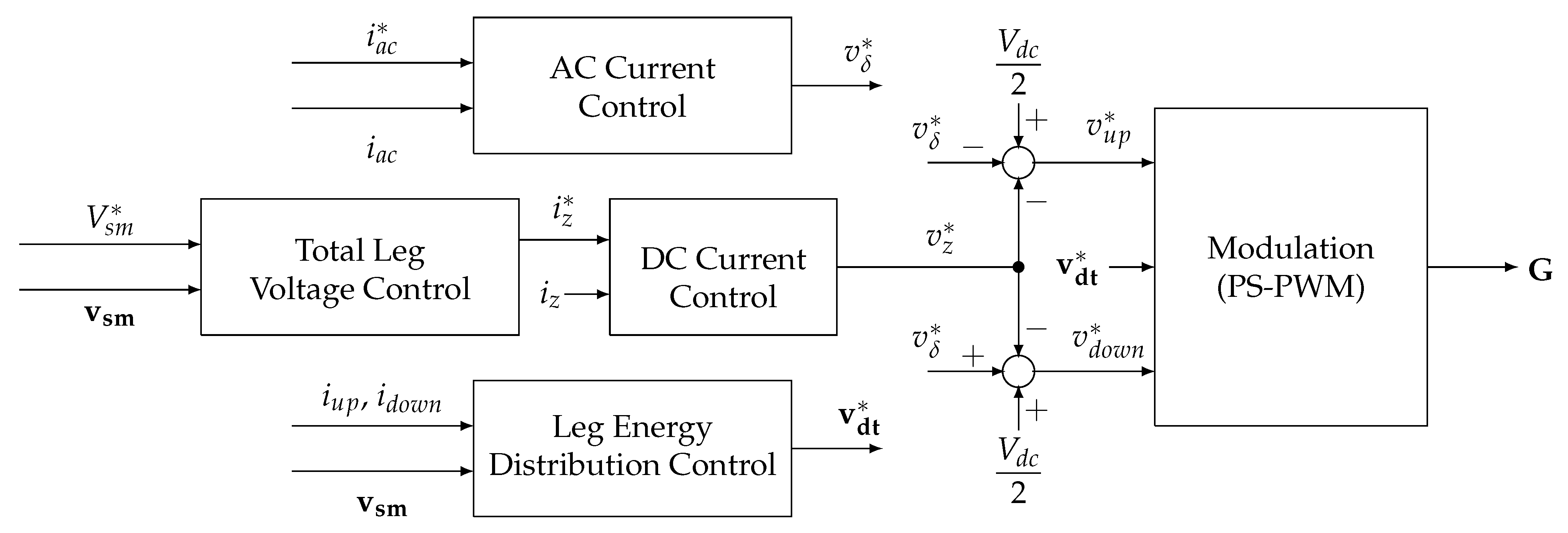 Energies 14 03230 g002 550