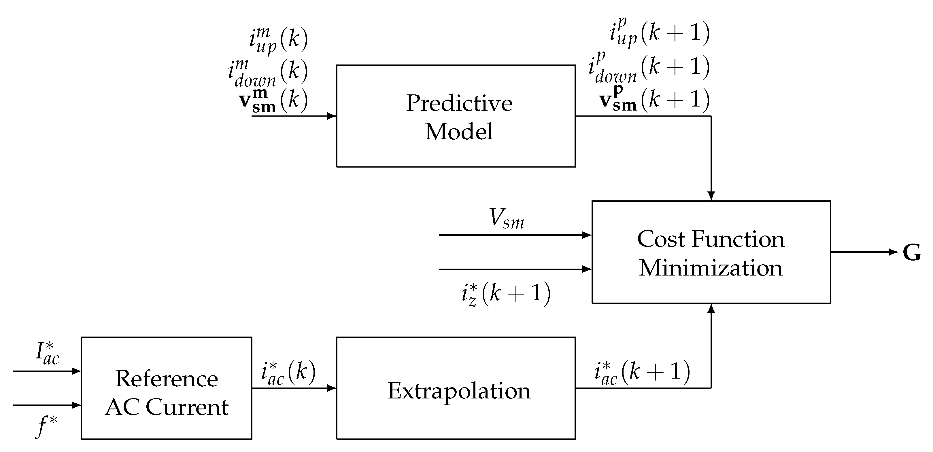 Energies 14 03230 g005 550