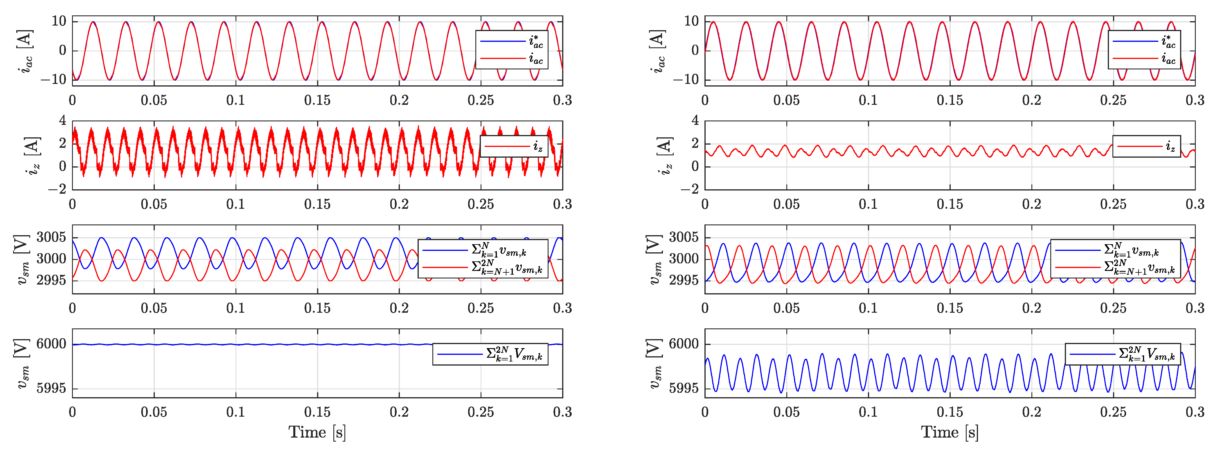 Energies 14 03230 g006 550