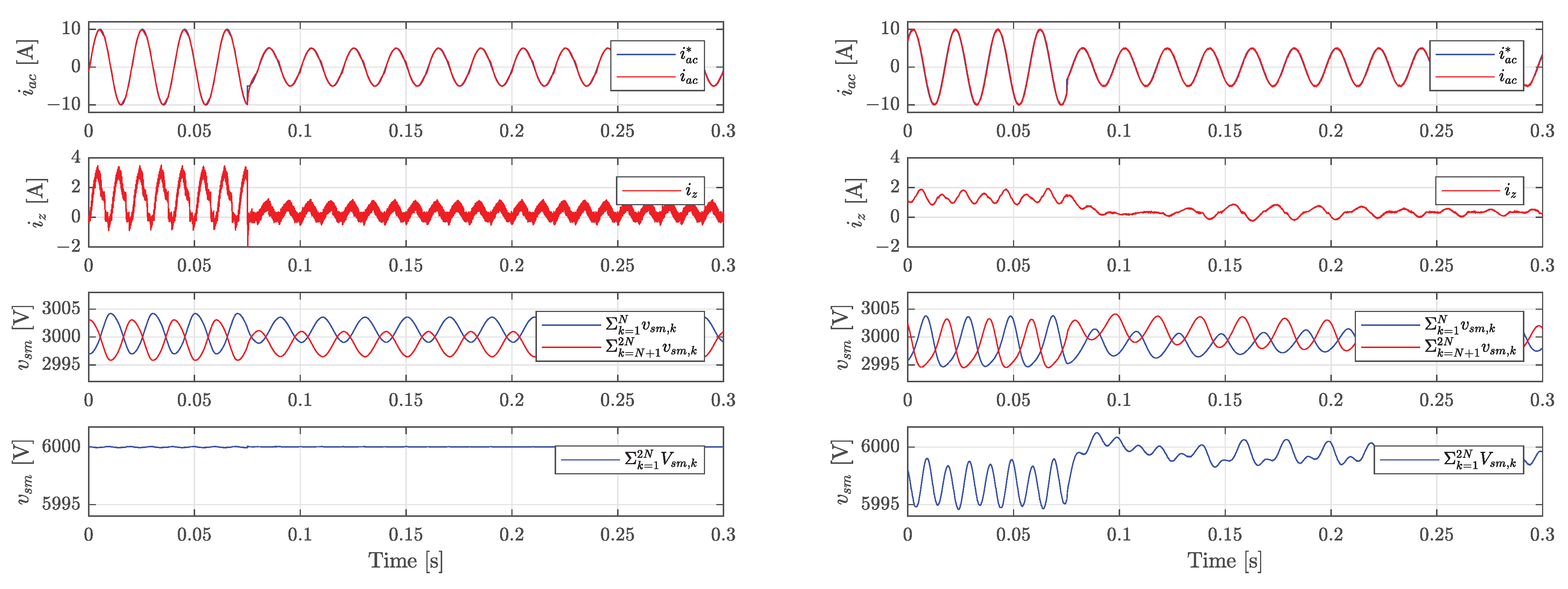 Energies 14 03230 g007 550