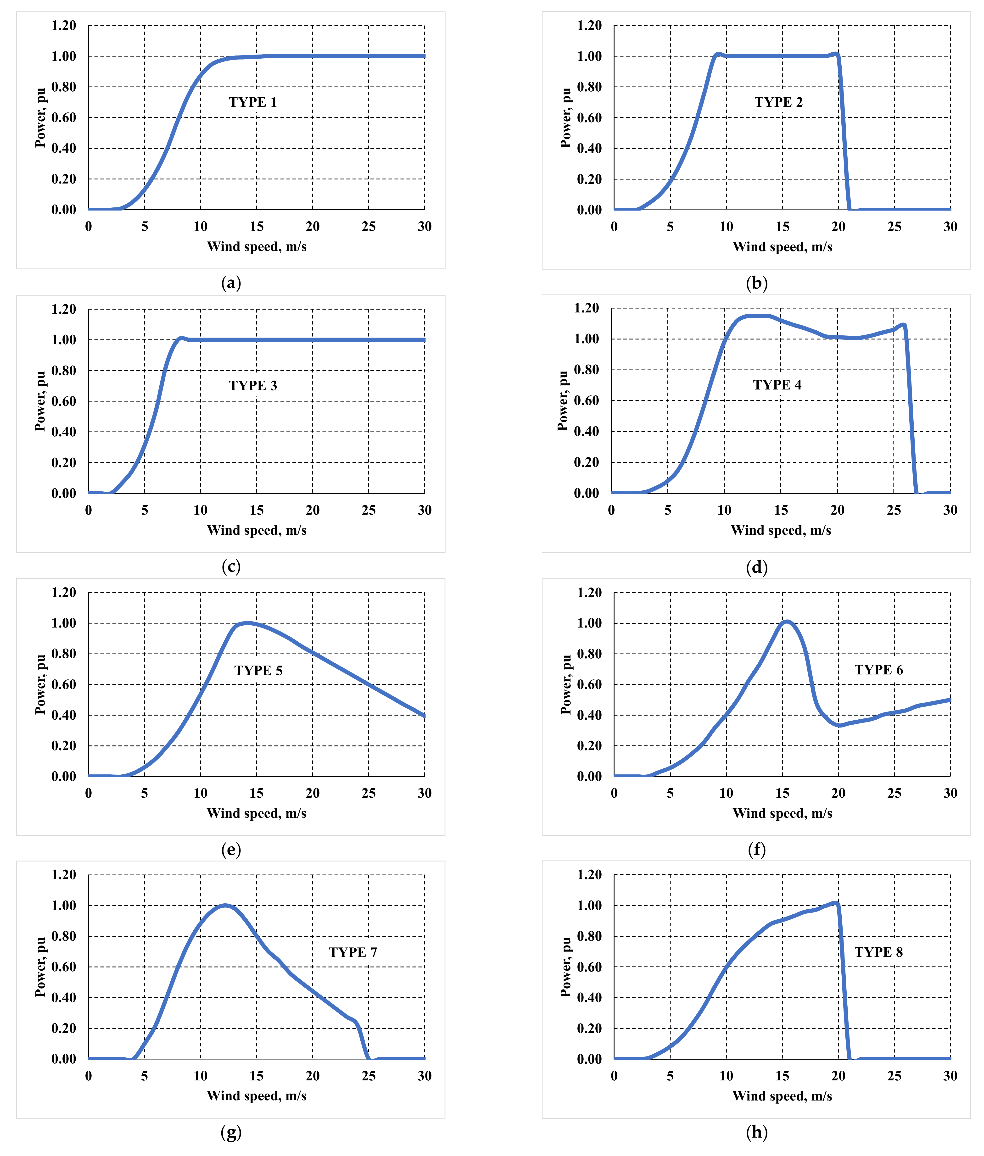 Energies 14 03231 g004