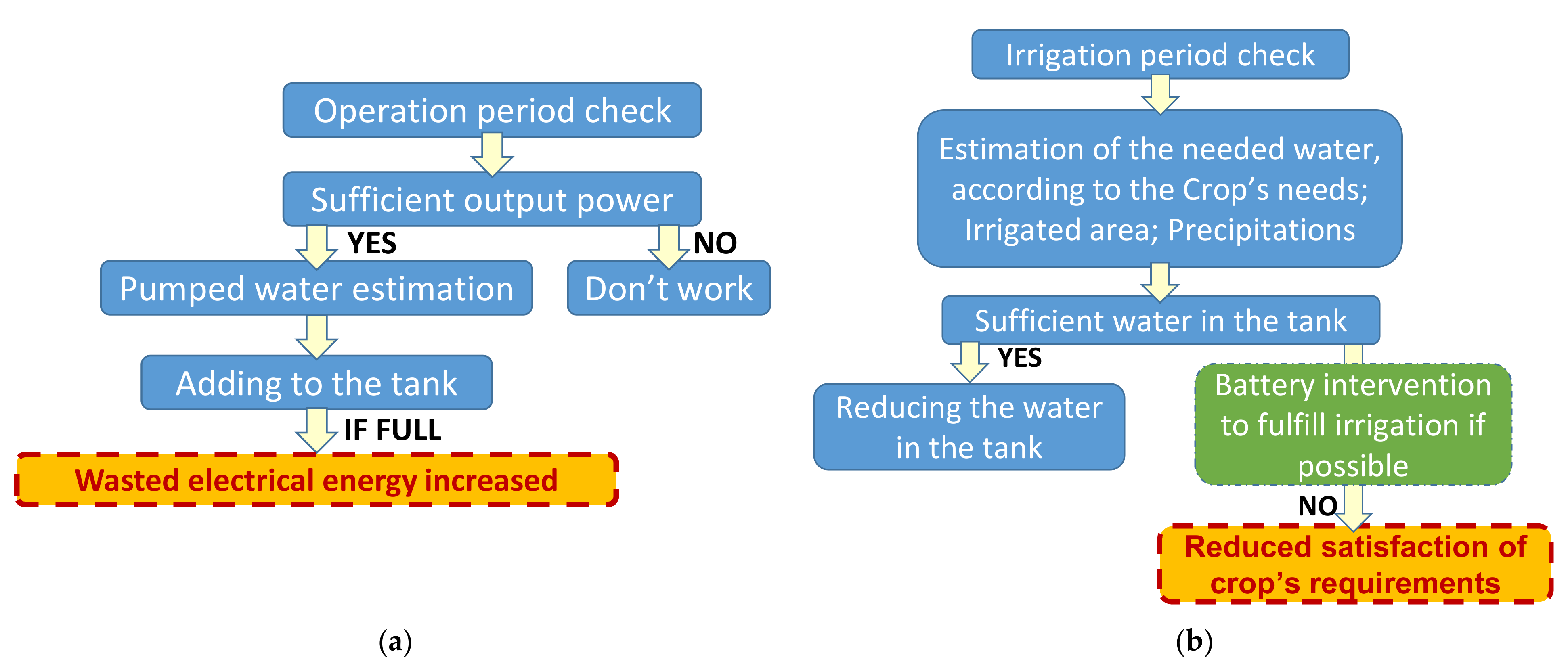 Energies 14 03231 g005