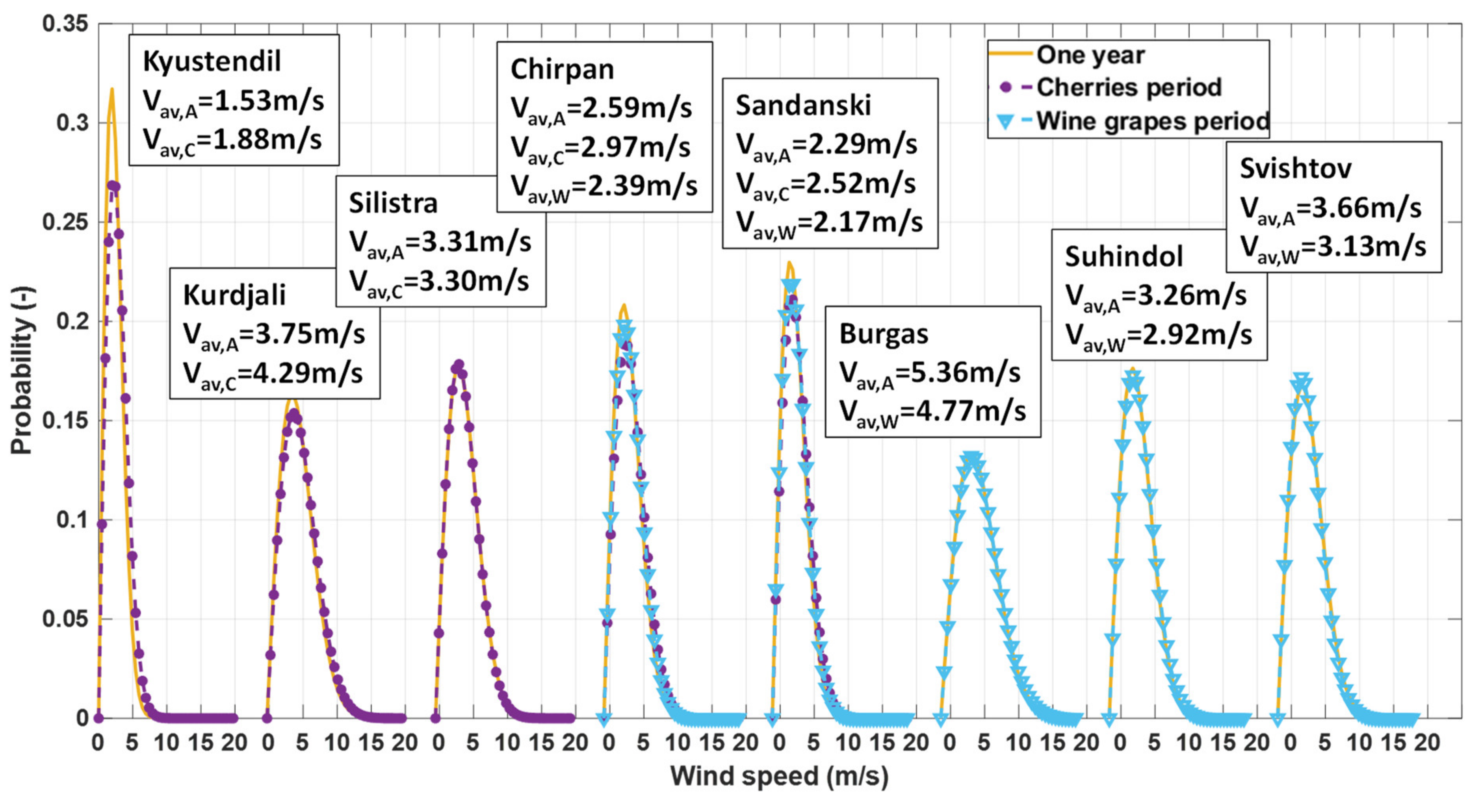 Energies 14 03231 g008