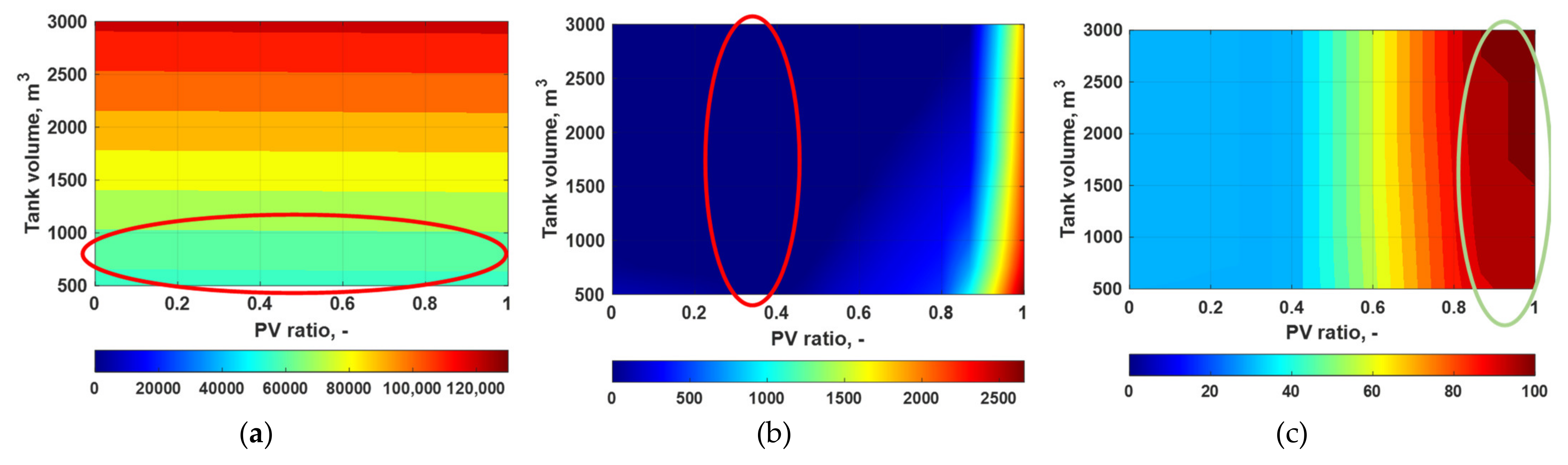 Energies 14 03231 g009