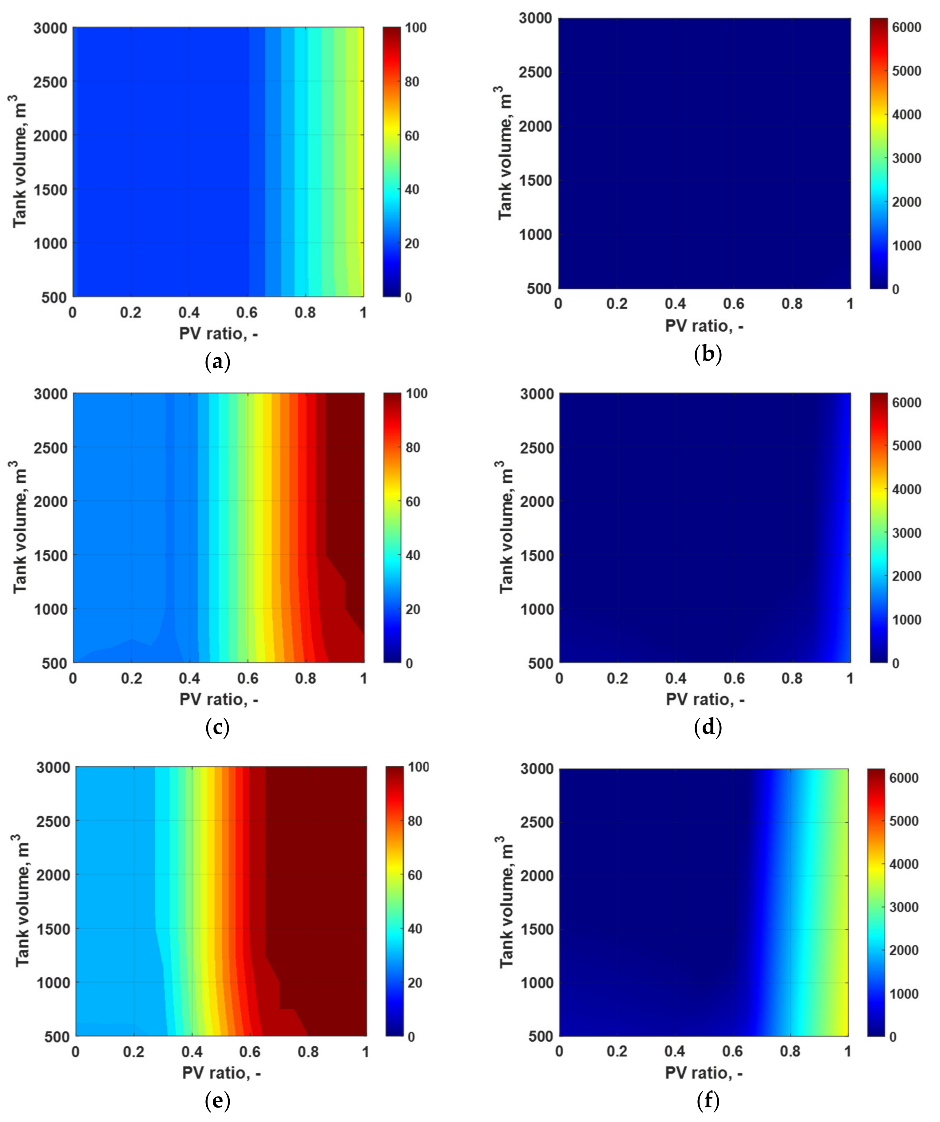 Energies 14 03231 g010a
