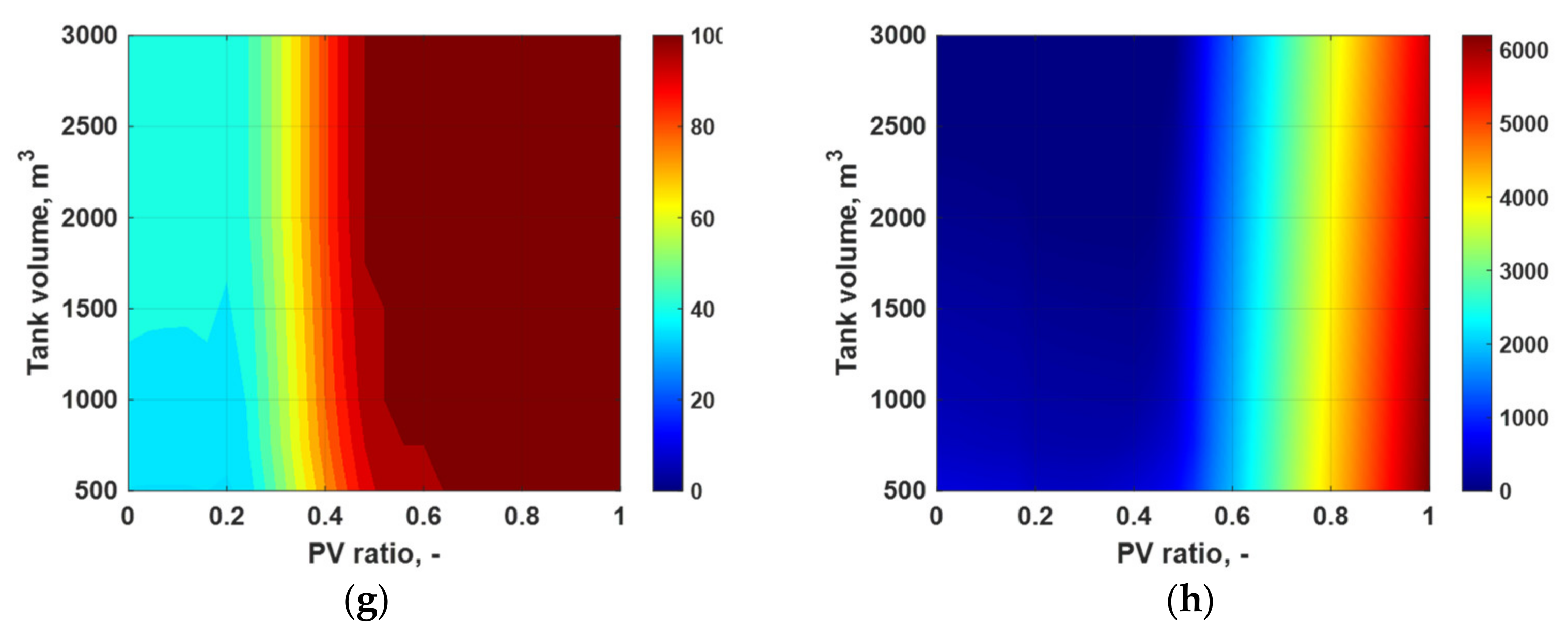 Energies 14 03231 g010b