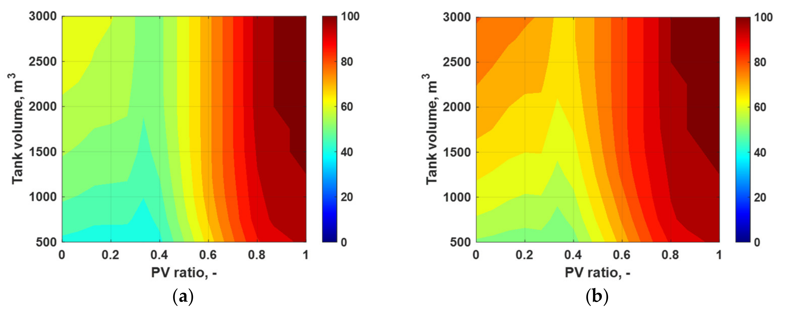 Energies 14 03231 g012a