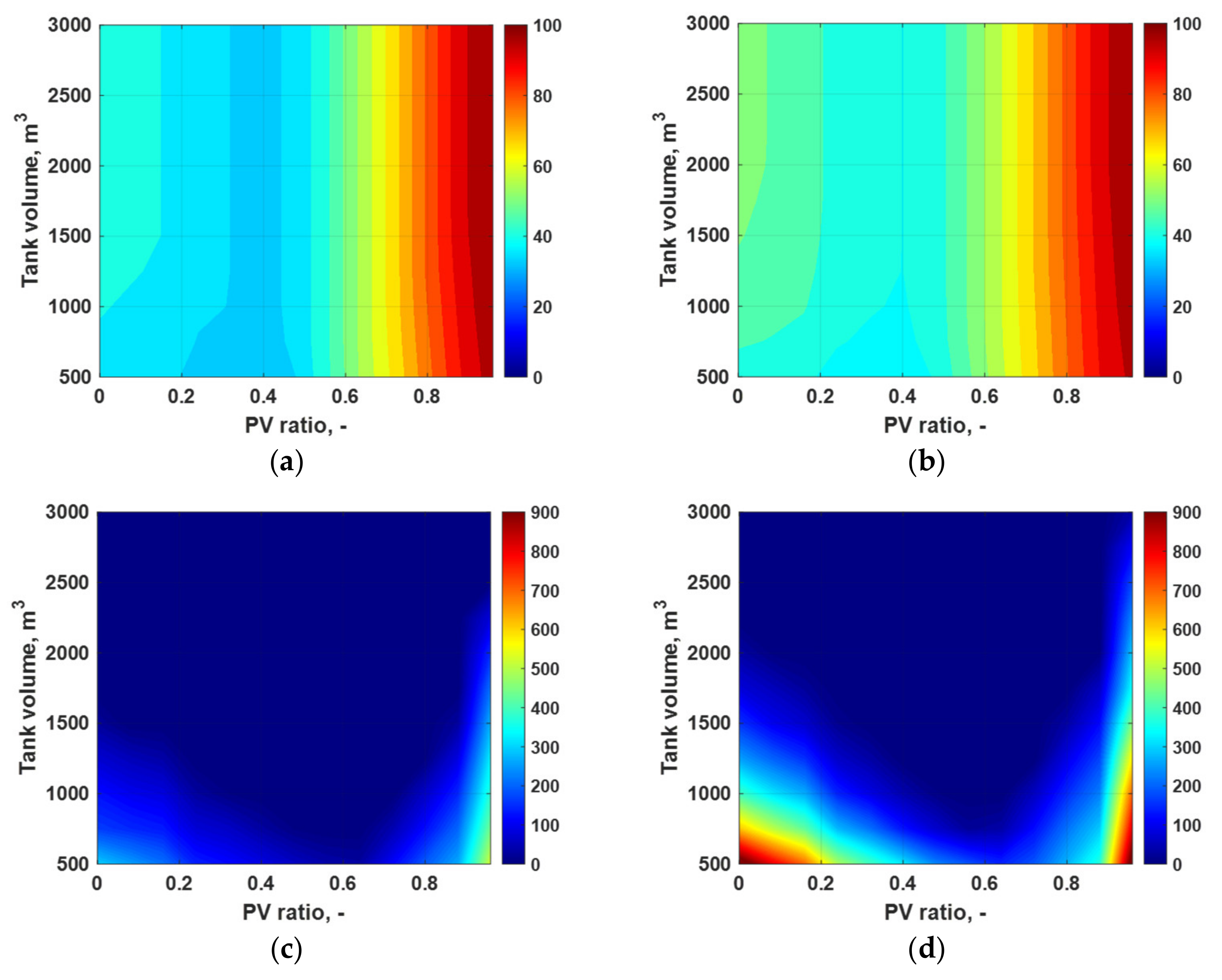 Energies 14 03231 g014