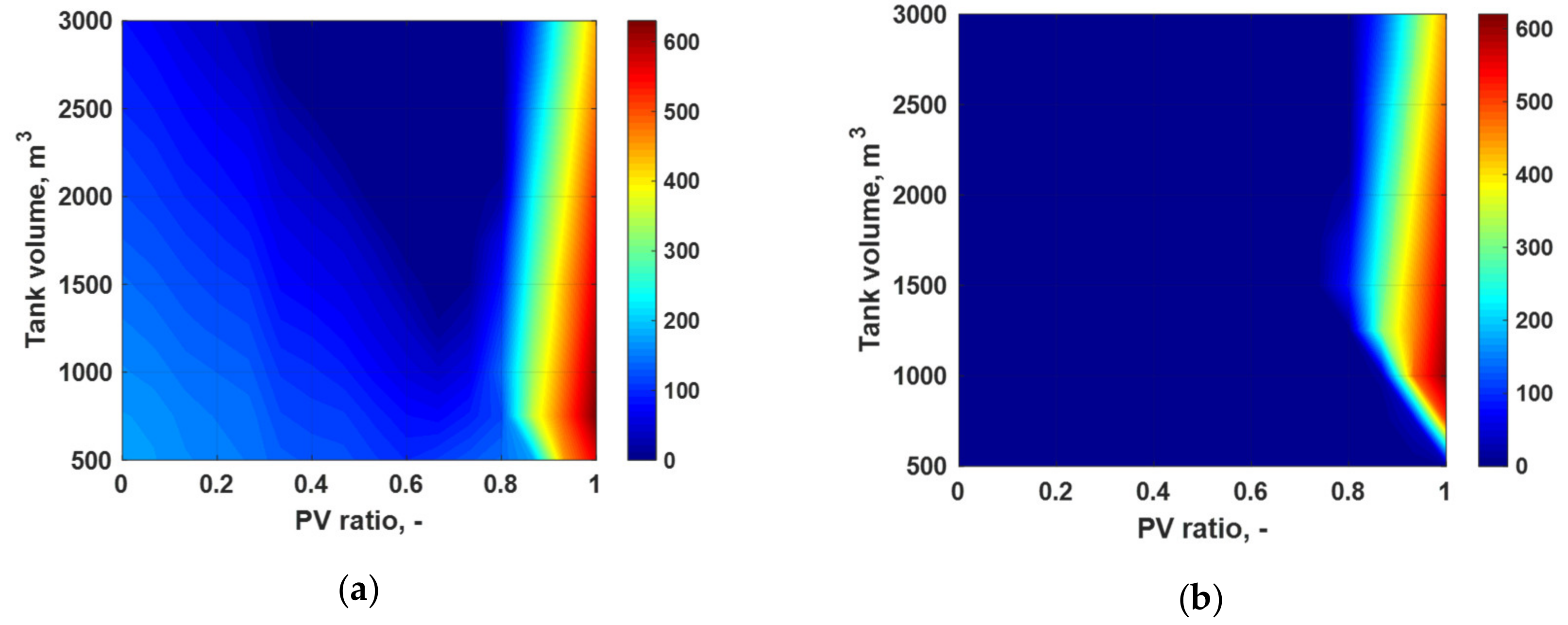 Energies 14 03231 g016