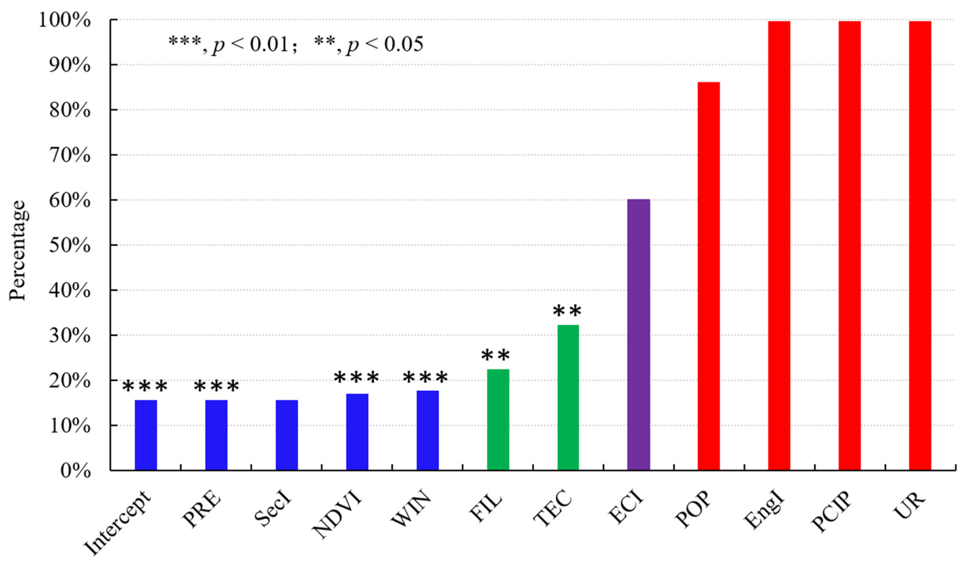 Energies 14 03232 g003