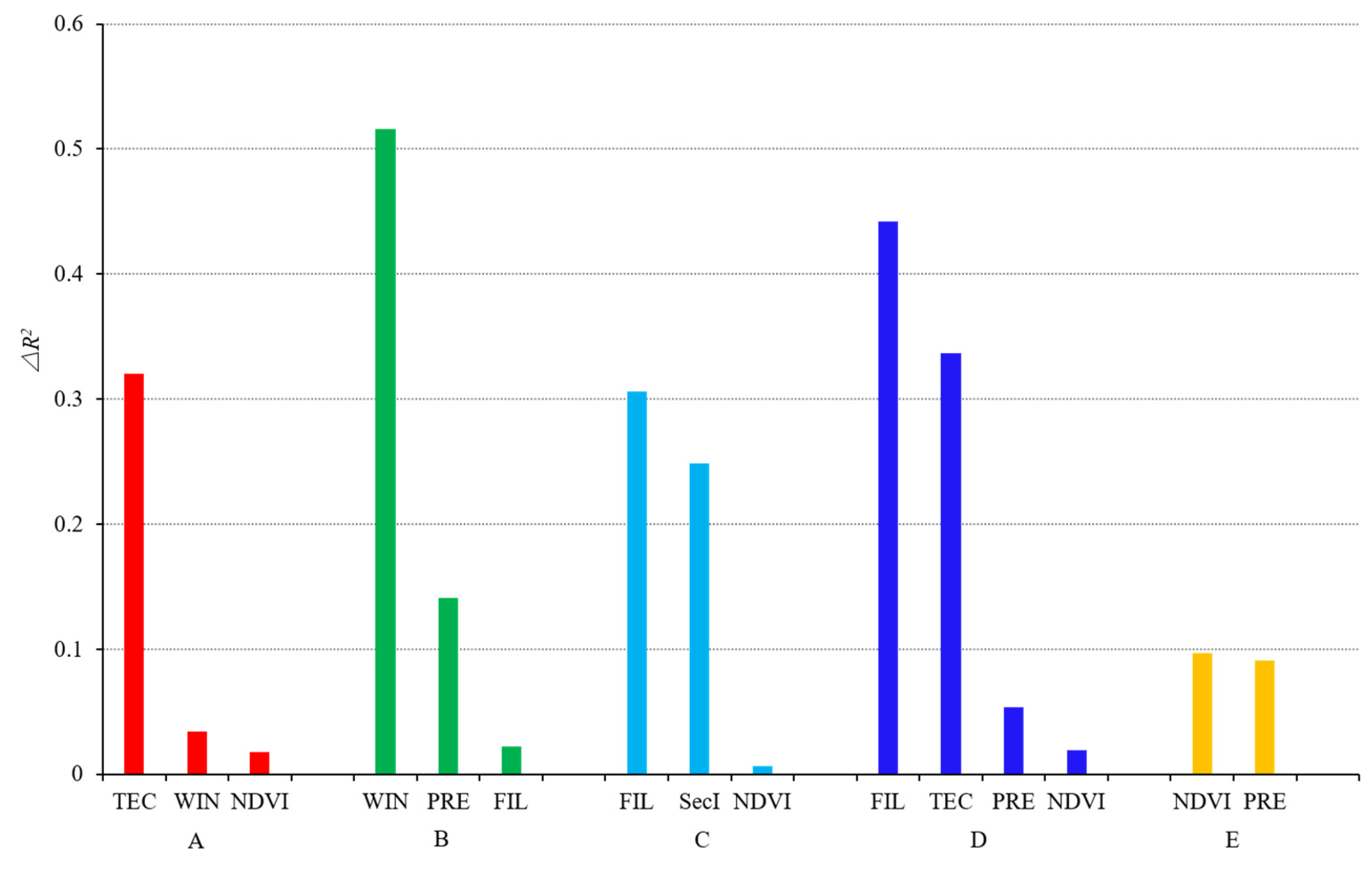 Energies 14 03232 g006