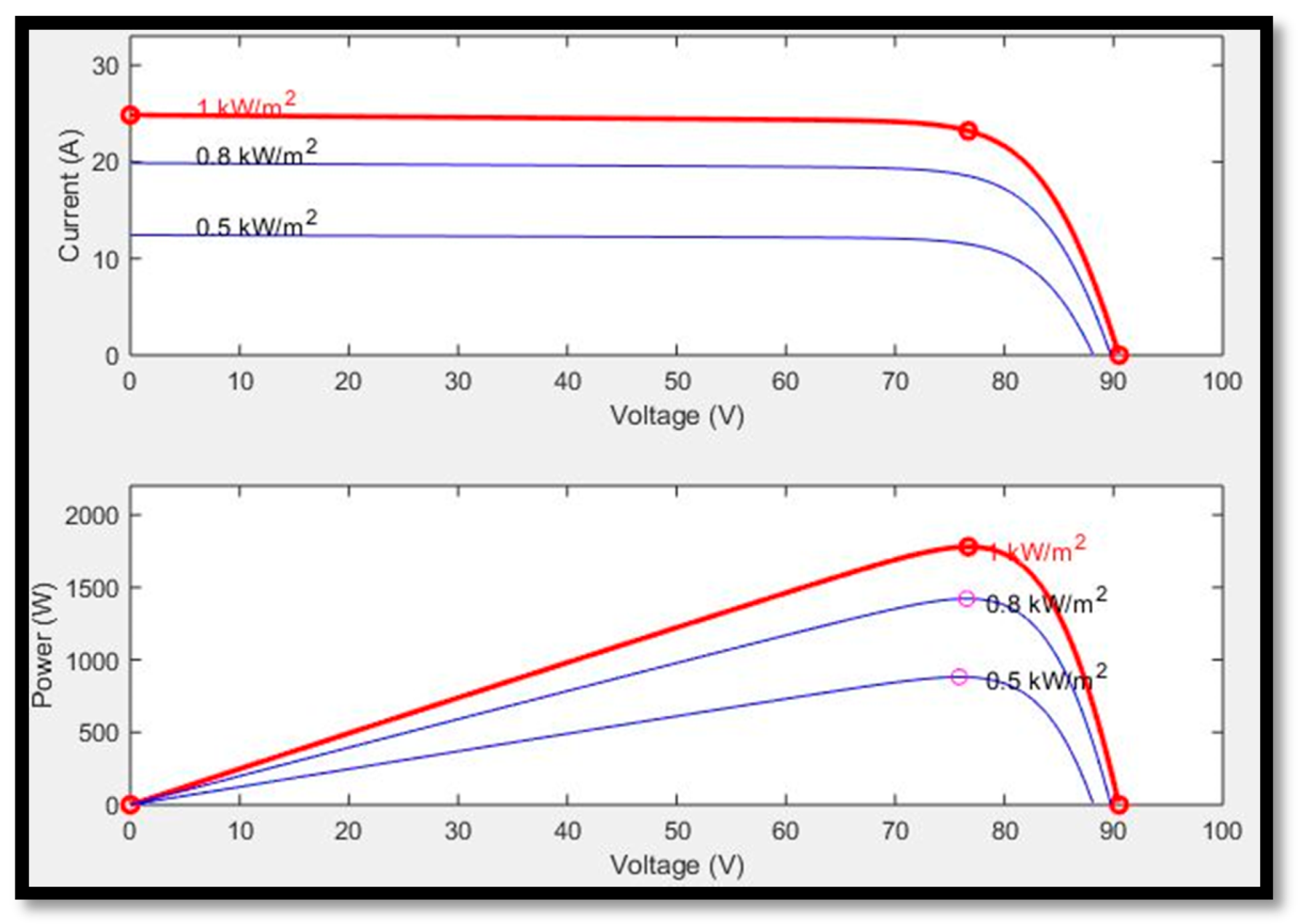 Energies 14 03234 g003 Energies 14 03234 g003