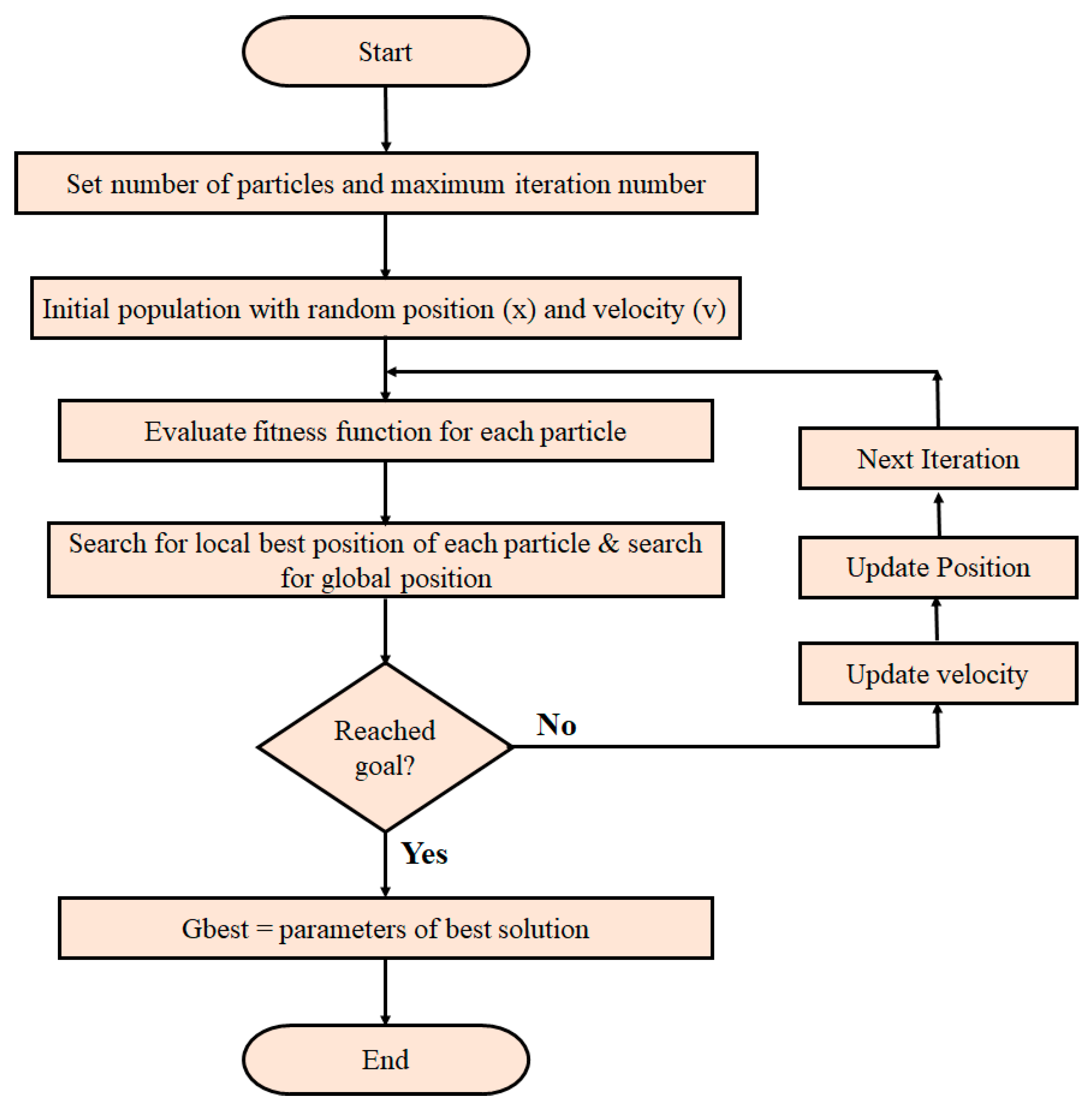 Energies 14 03234 g005 Energies 14 03234 g005