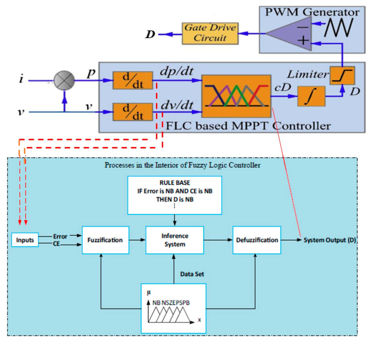 Energies 14 03234 g008 Energies 14 03234 g008