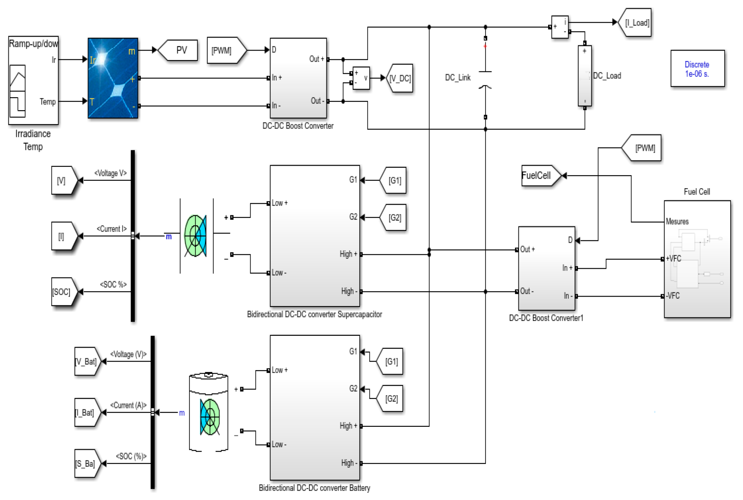 Efficient Control of DC Microgrid with Hybrid PV—Fuel Cell and Energy