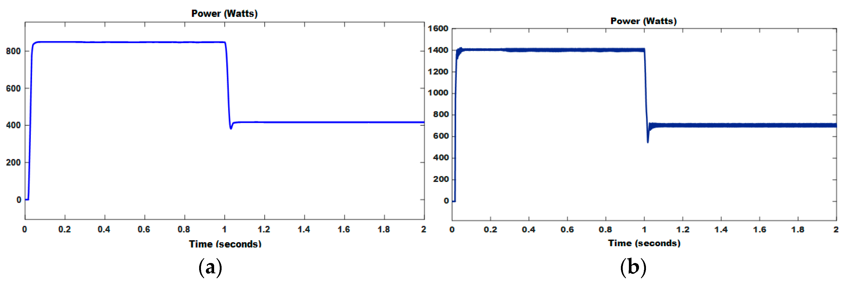 Energies 14 03234 g016 Energies 14 03234 g016