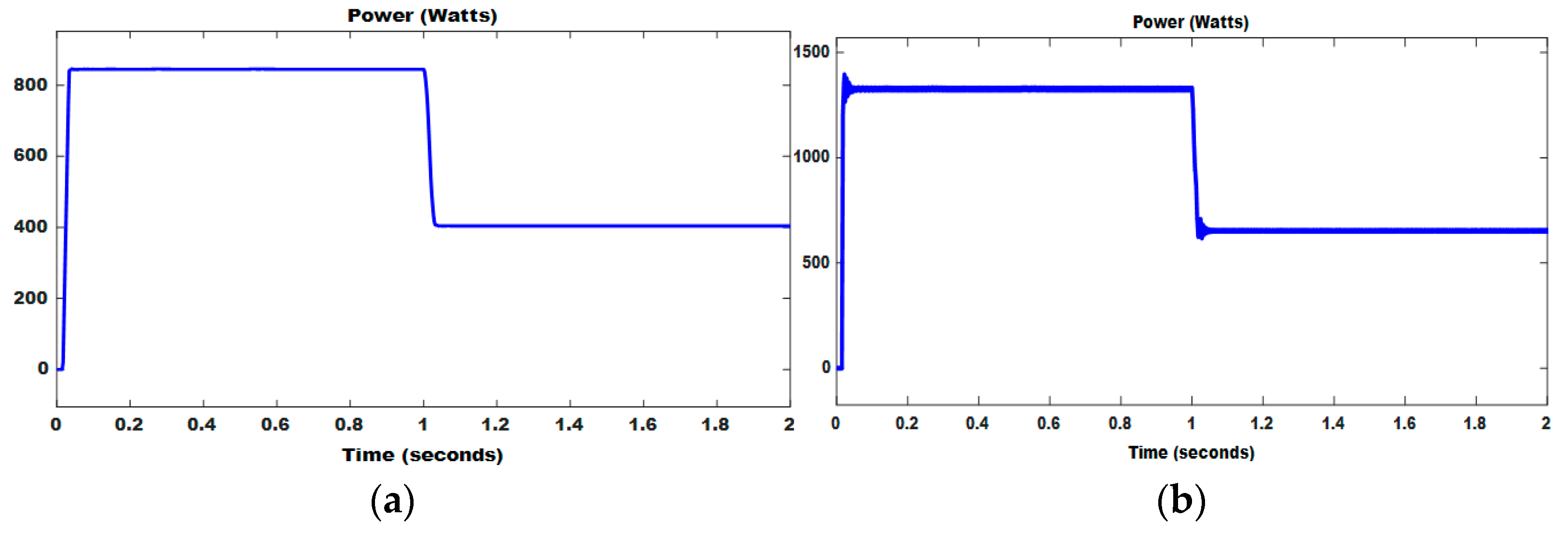Energies 14 03234 g017 Energies 14 03234 g017