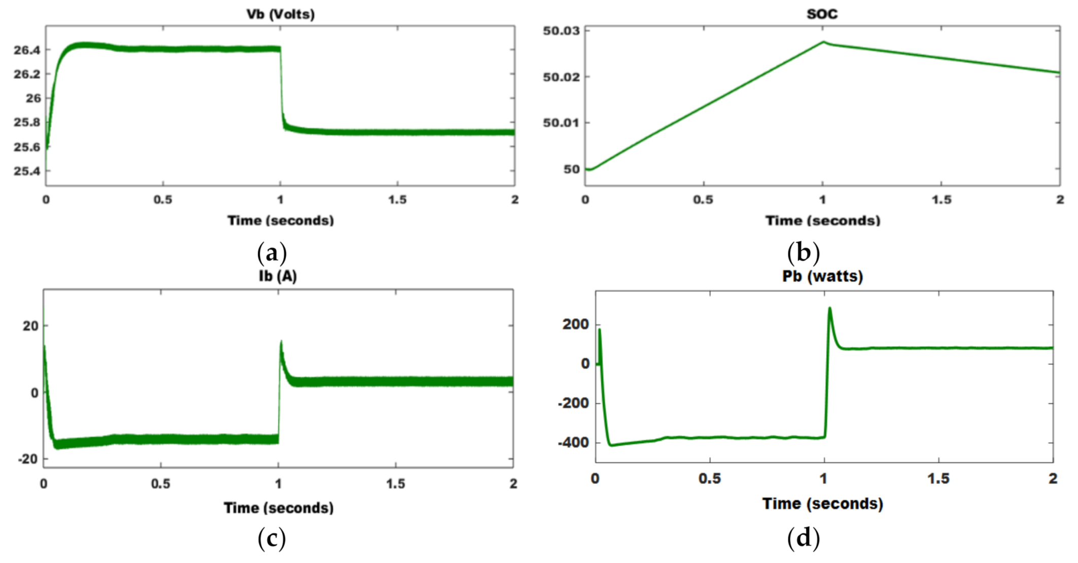 Energies 14 03234 g020 Energies 14 03234 g020