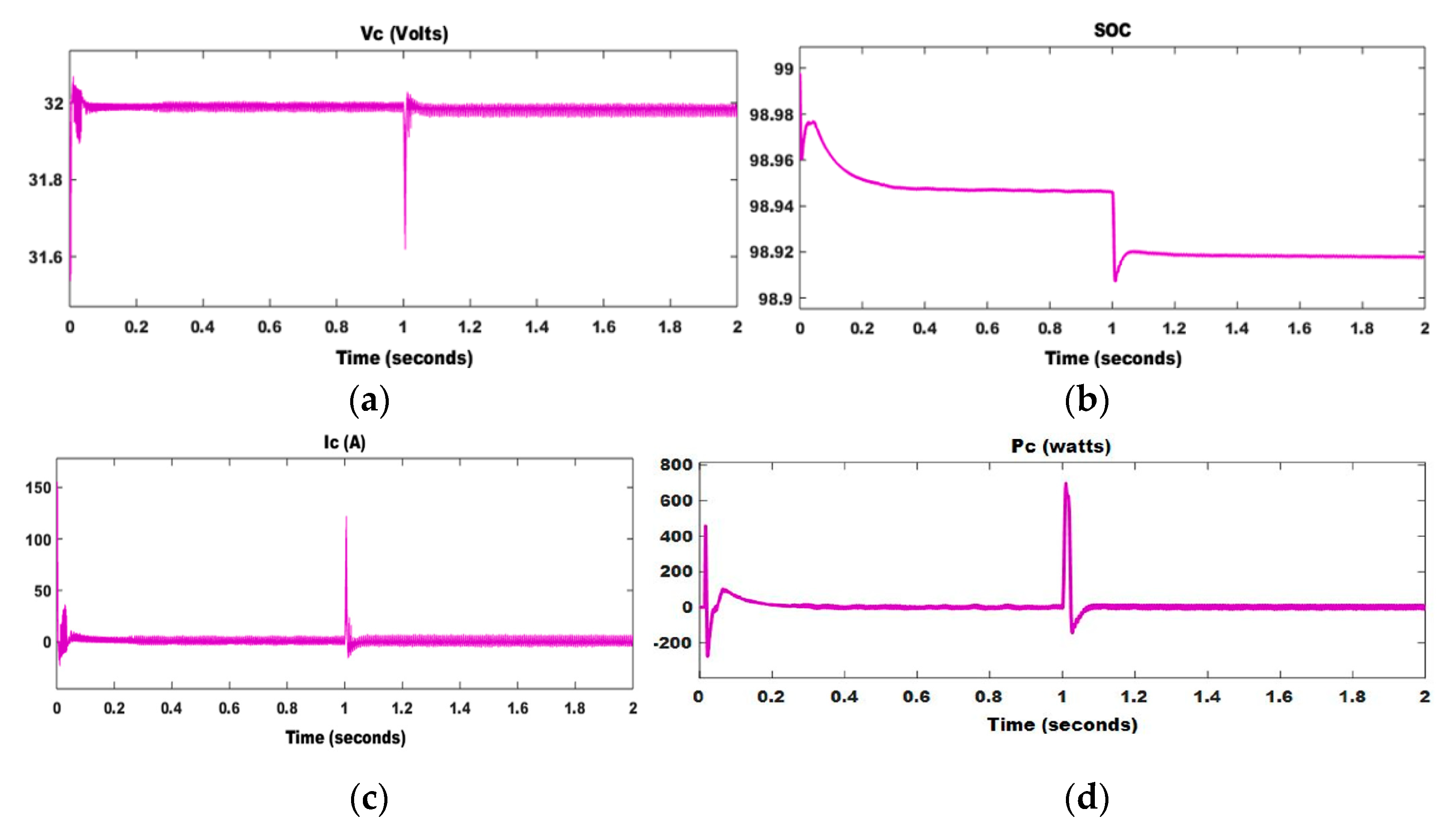Energies 14 03234 g021 Energies 14 03234 g021