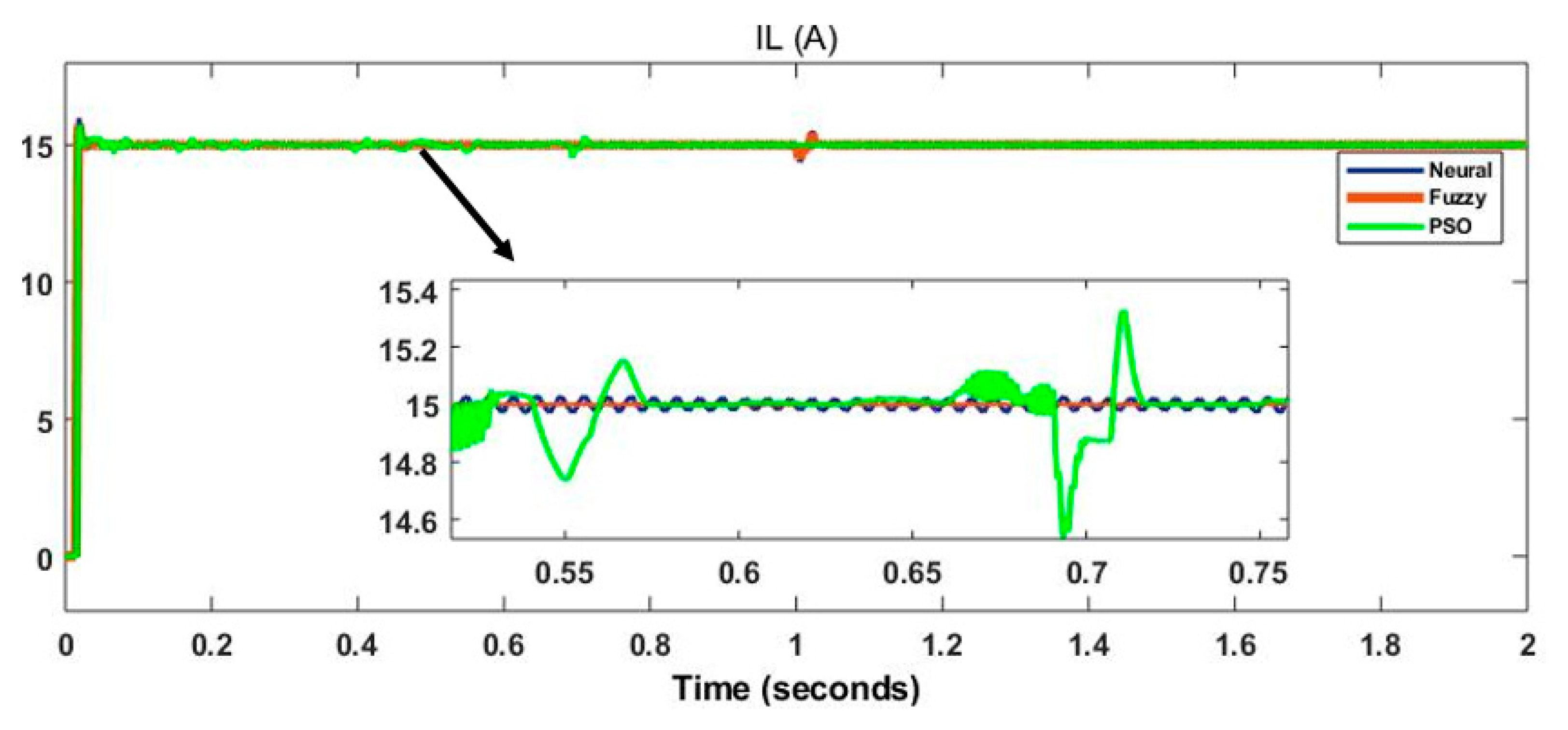 Energies 14 03234 g023 Energies 14 03234 g023