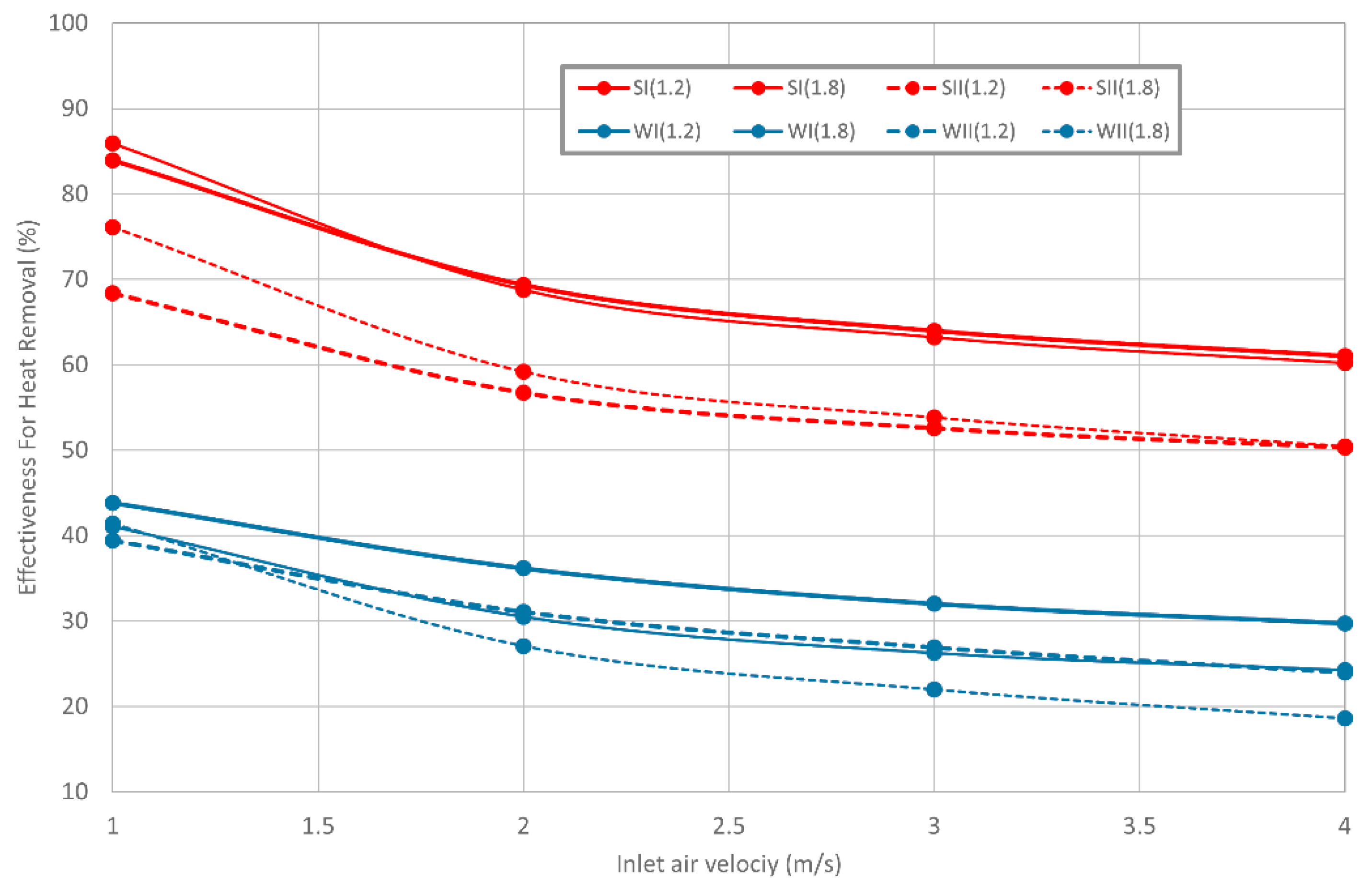 Energies 14 03235 g005 Energies 14 03235 g005