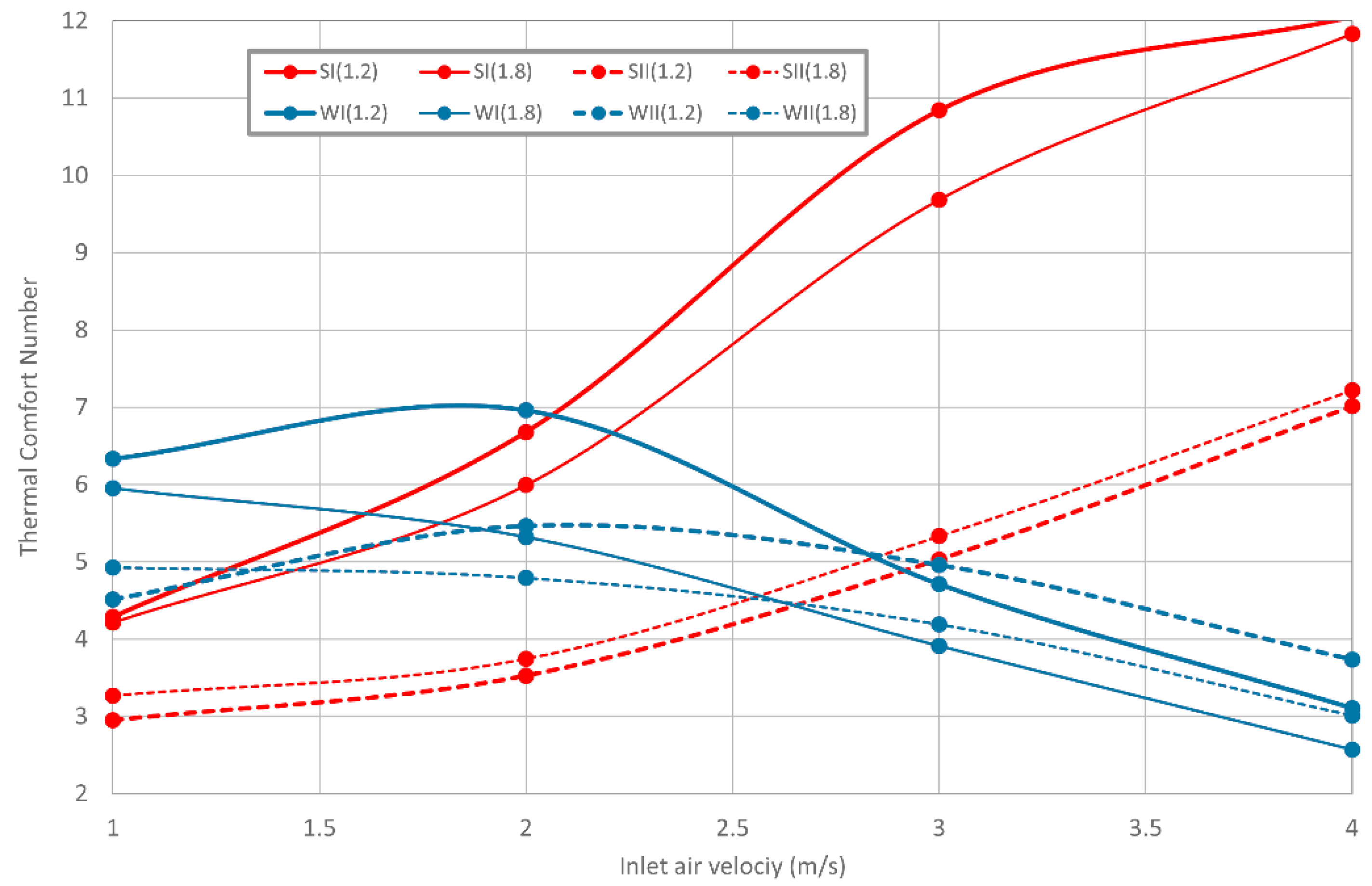 Energies 14 03235 g007 Energies 14 03235 g007