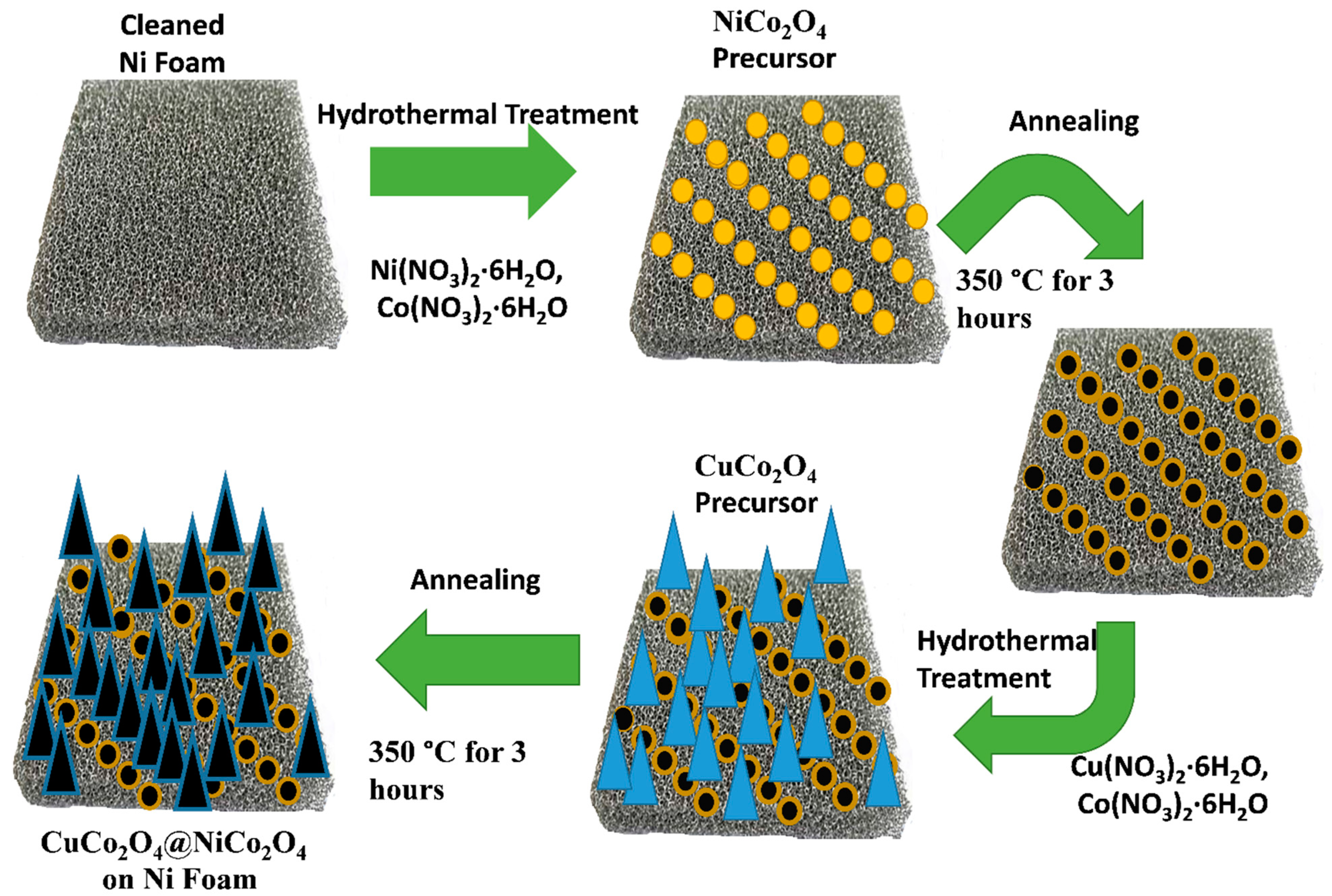 Energies 14 03237 g001