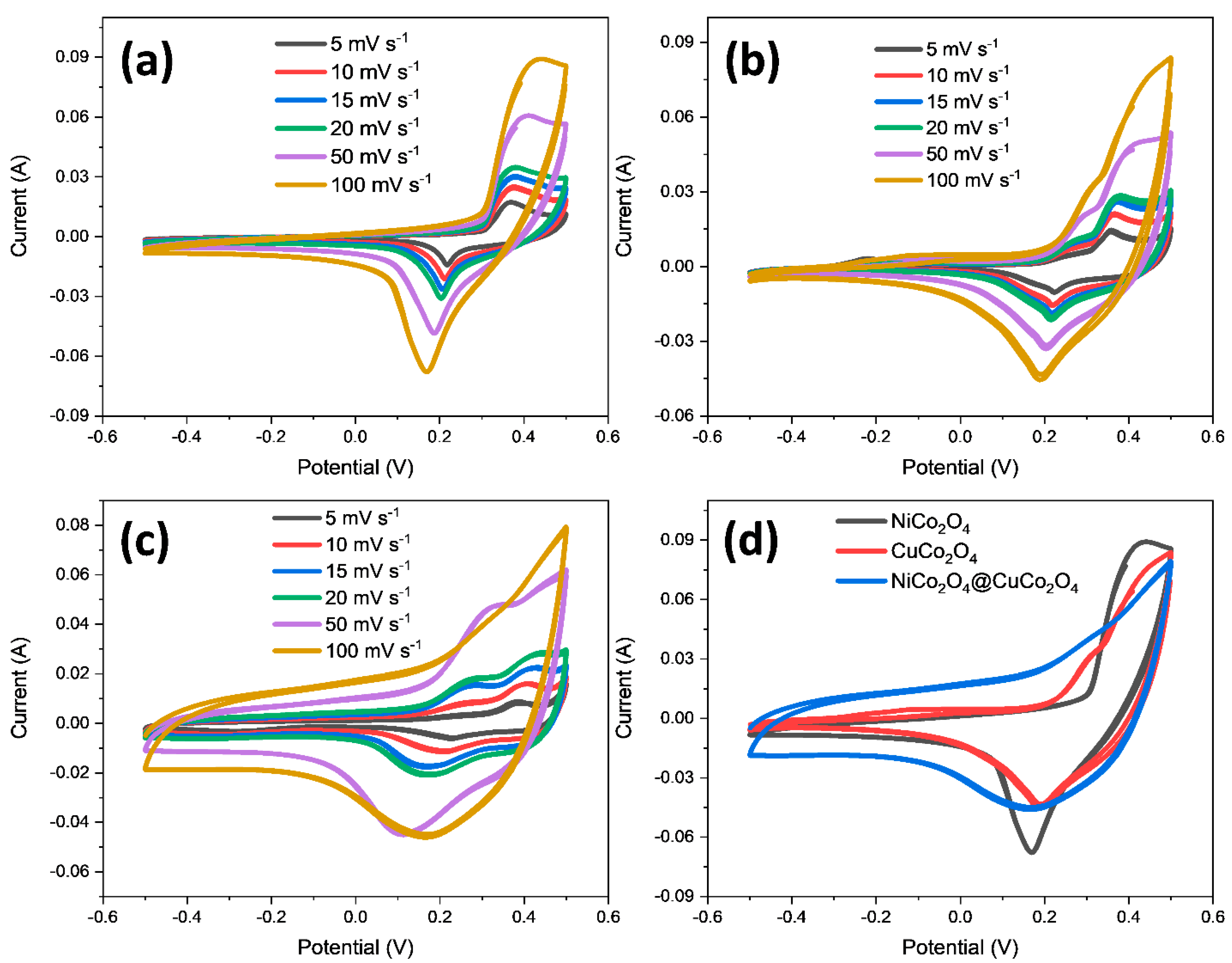 Energies 14 03237 g004